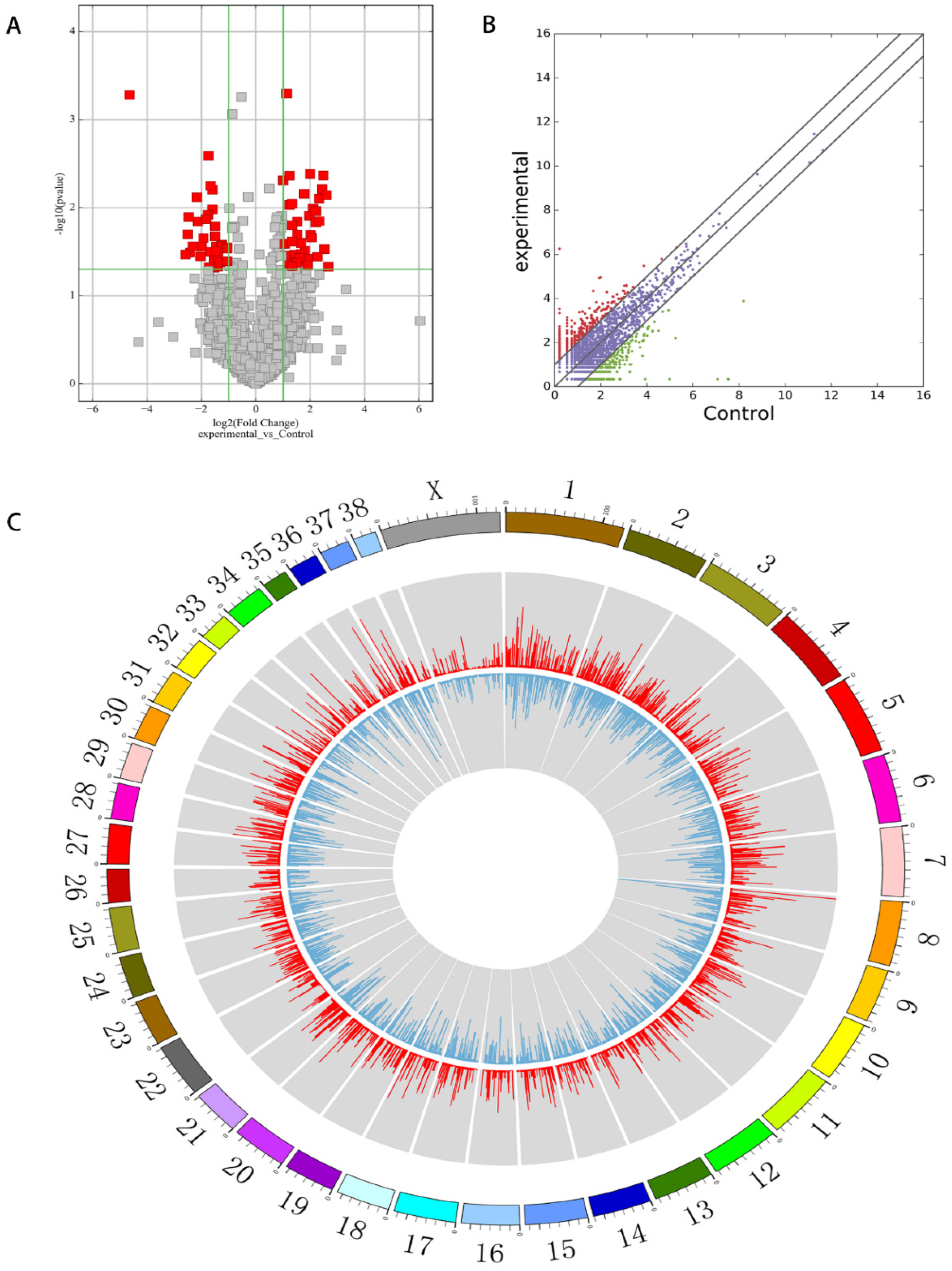 Vetsci 09 00205 g002
