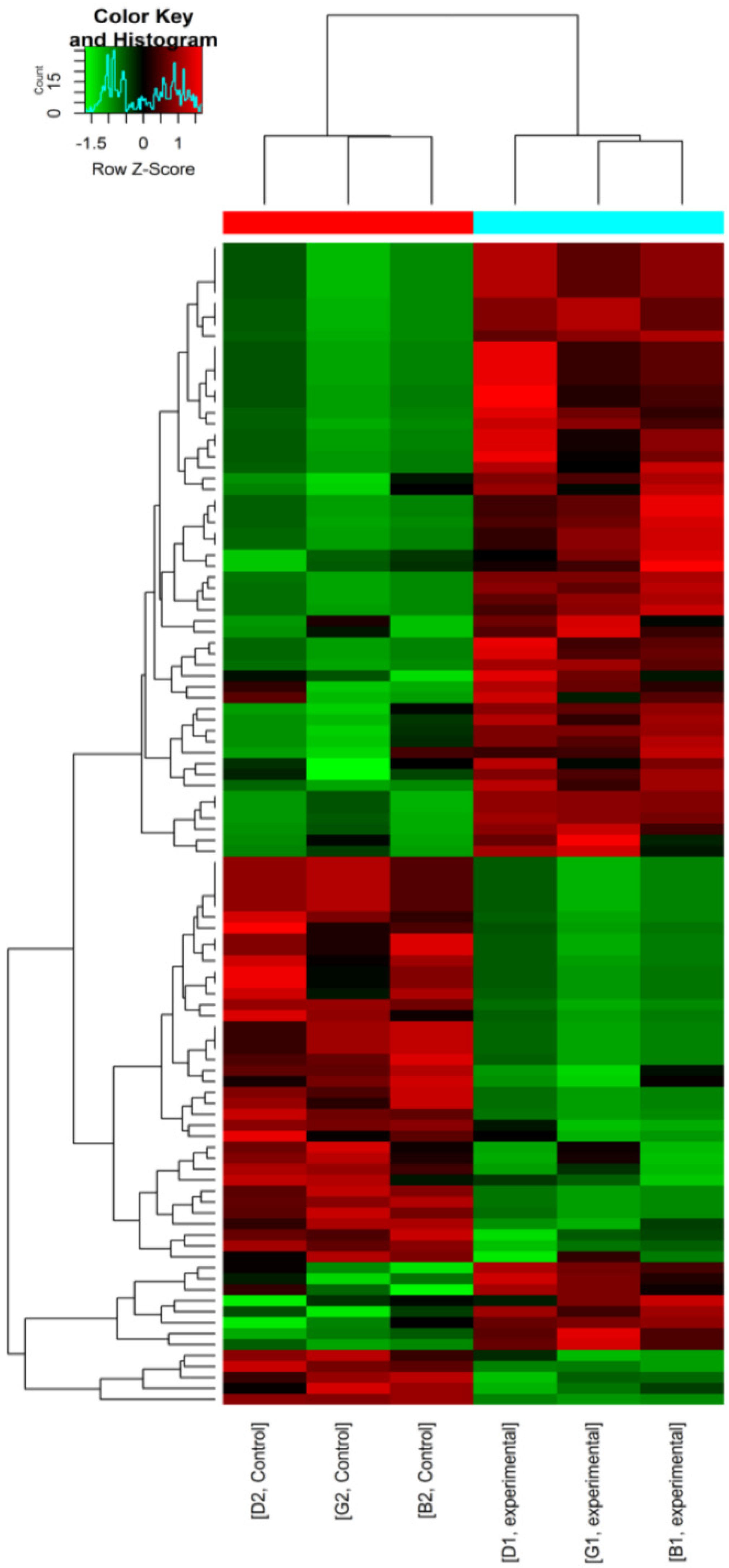 Vetsci 09 00205 g003