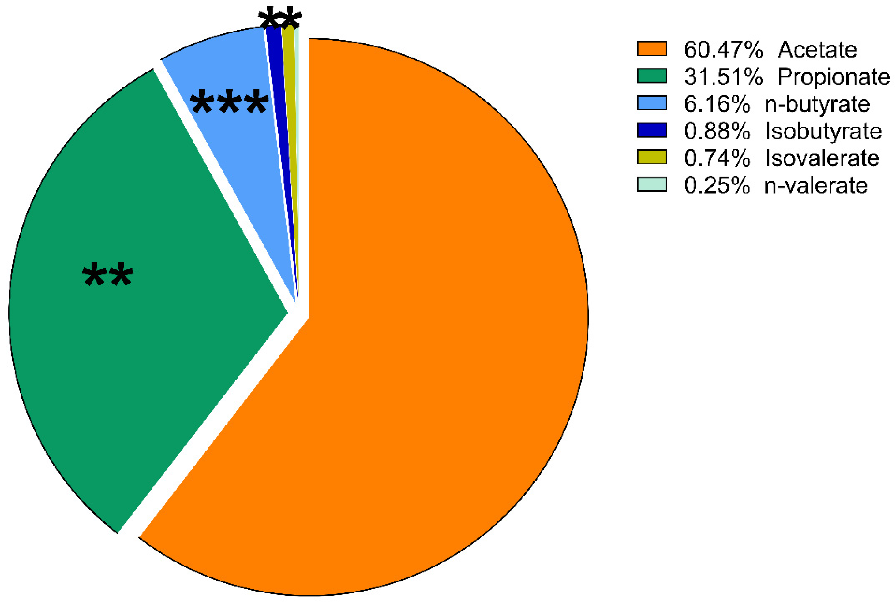 Vetsci 09 00206 g008