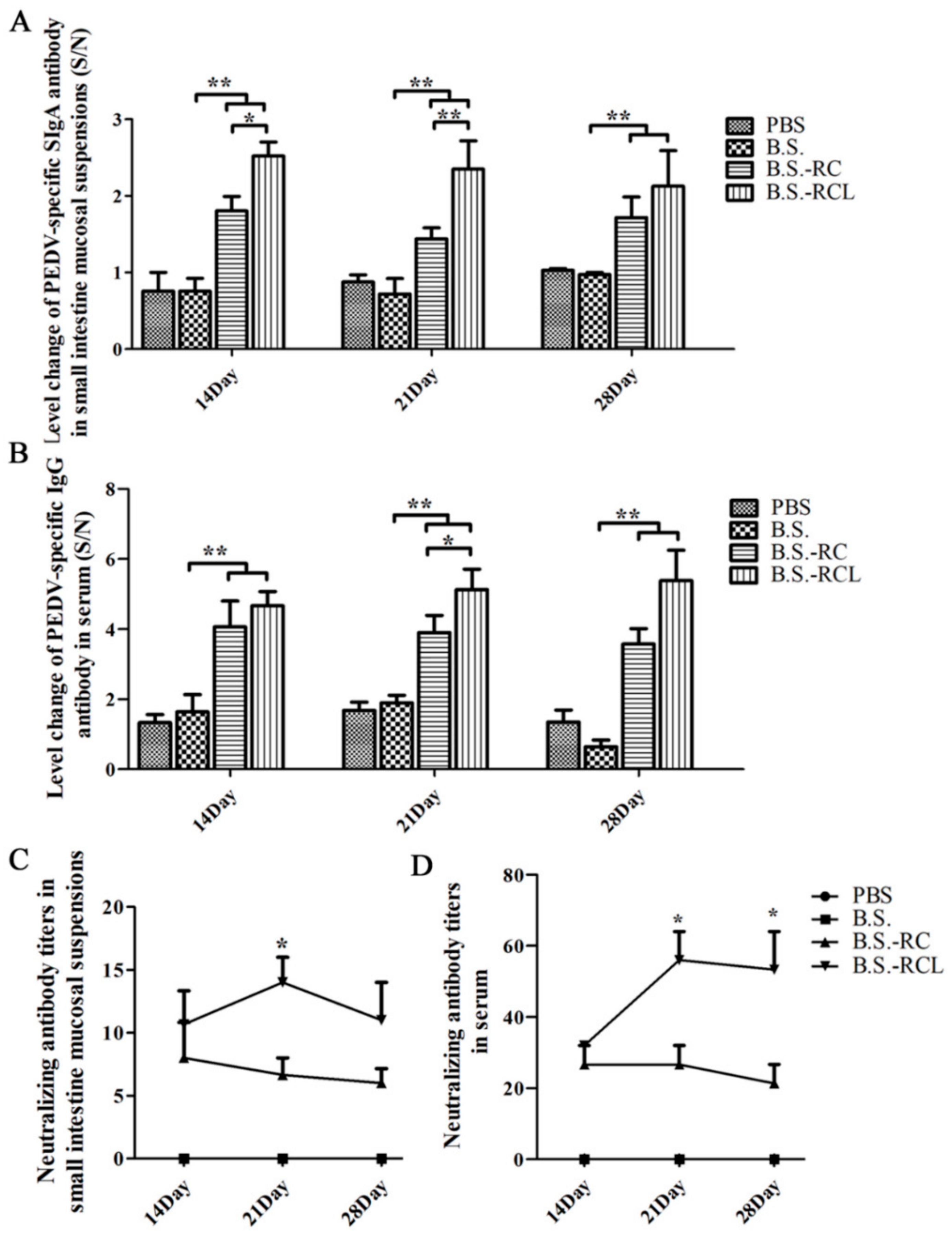 Vetsci 09 00211 g005 Vetsci 09 00211 g005