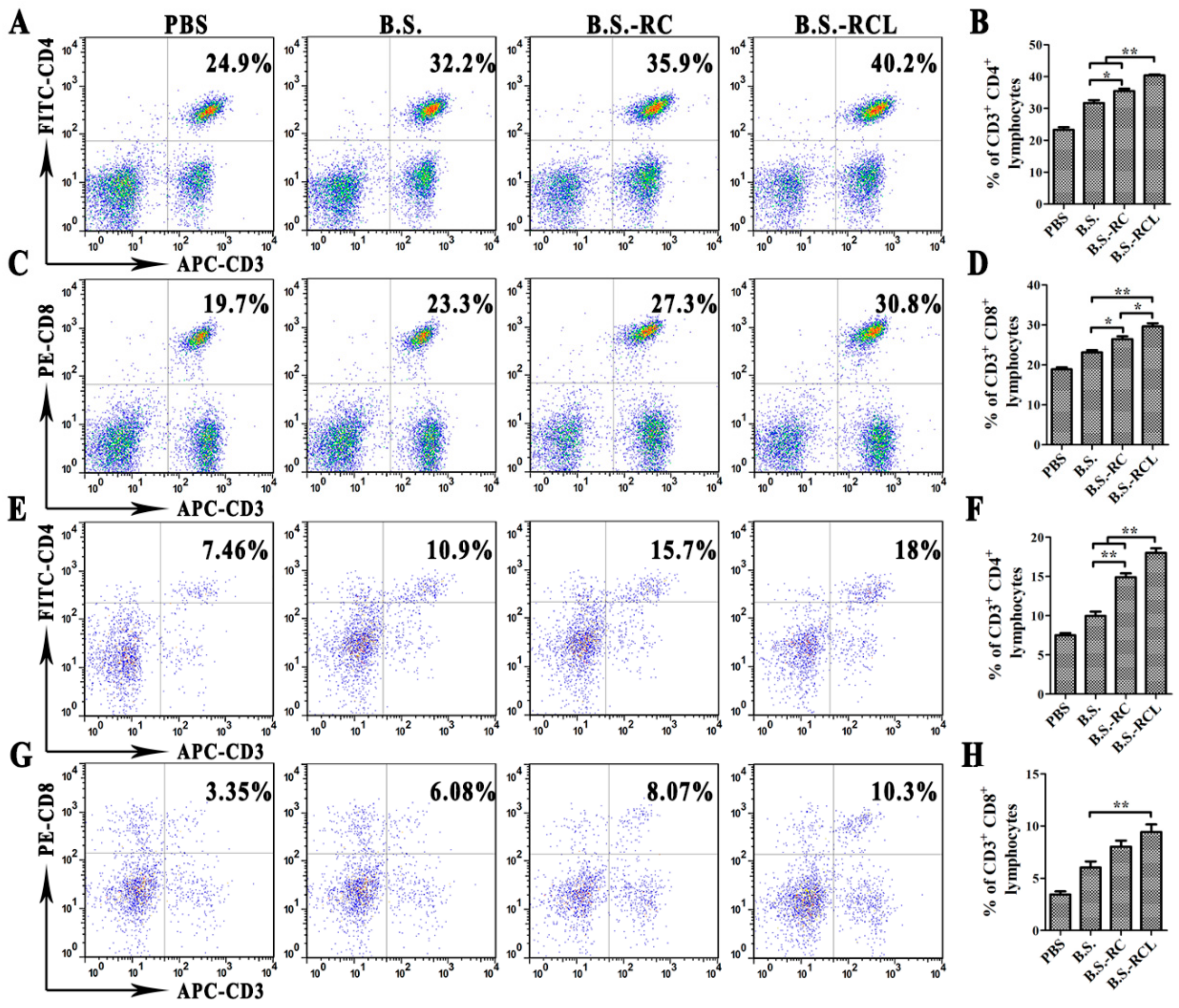 Vetsci 09 00211 g006 Vetsci 09 00211 g006