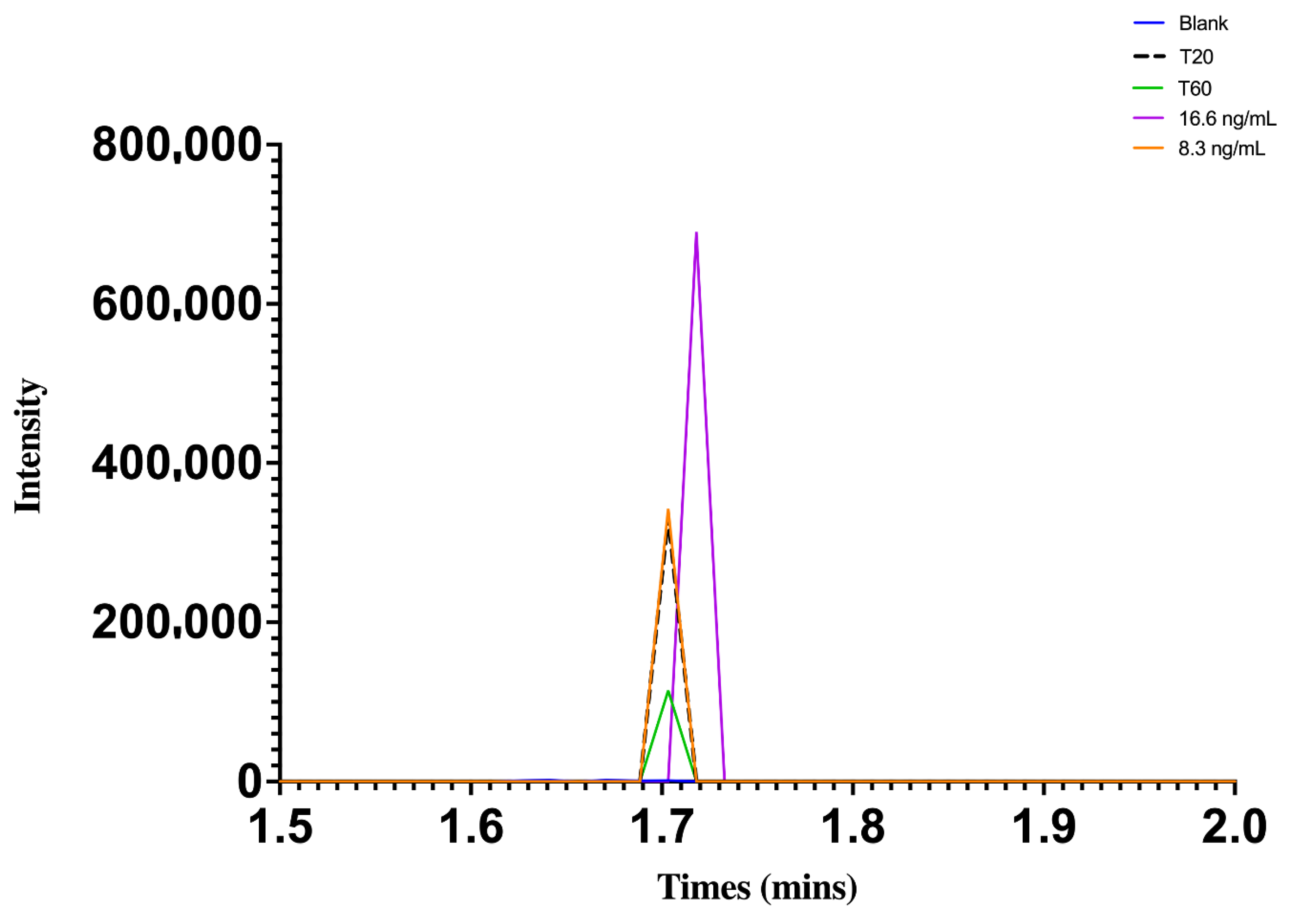 Vetsci 09 00212 g002