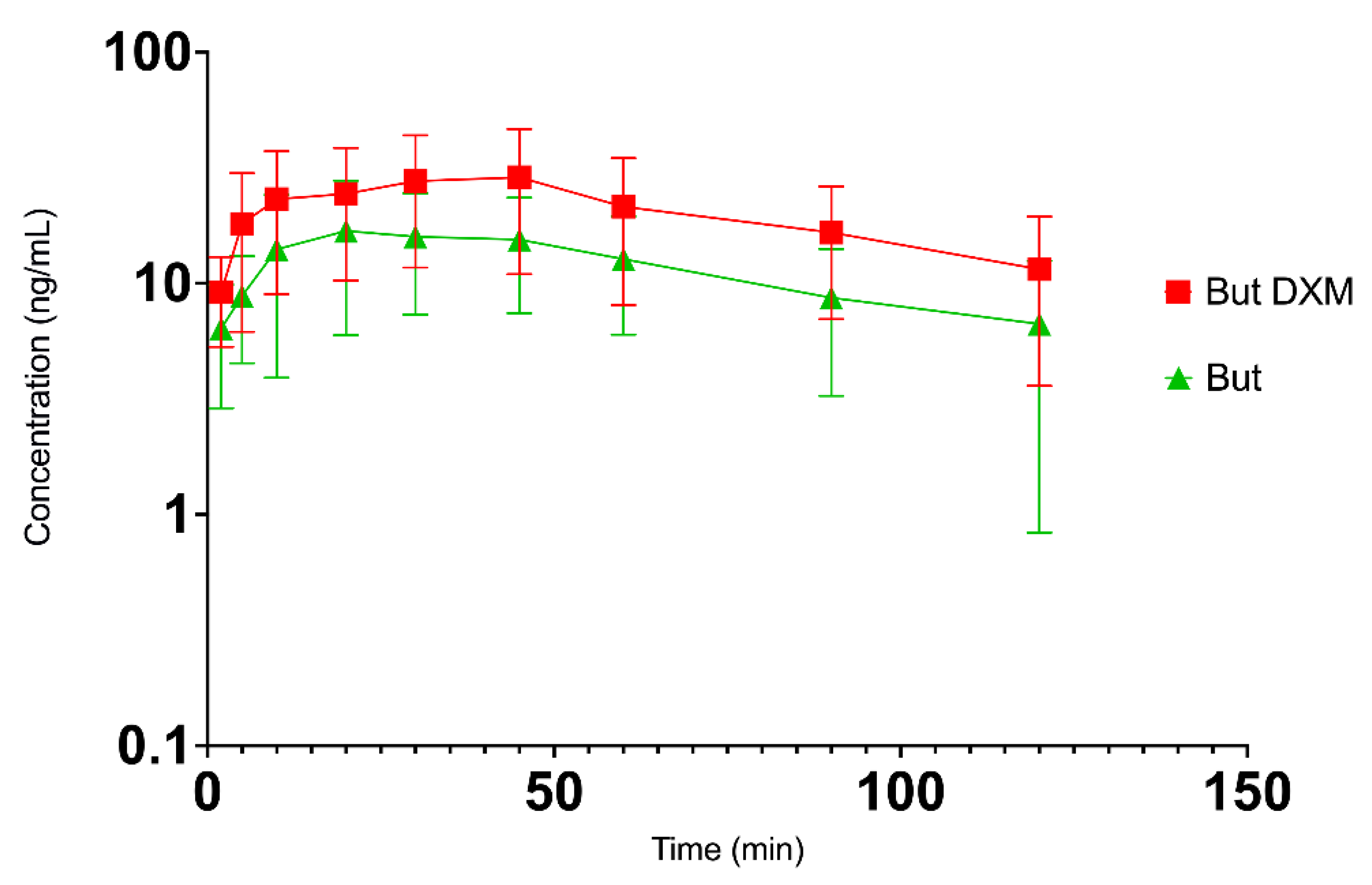 Vetsci 09 00212 g004