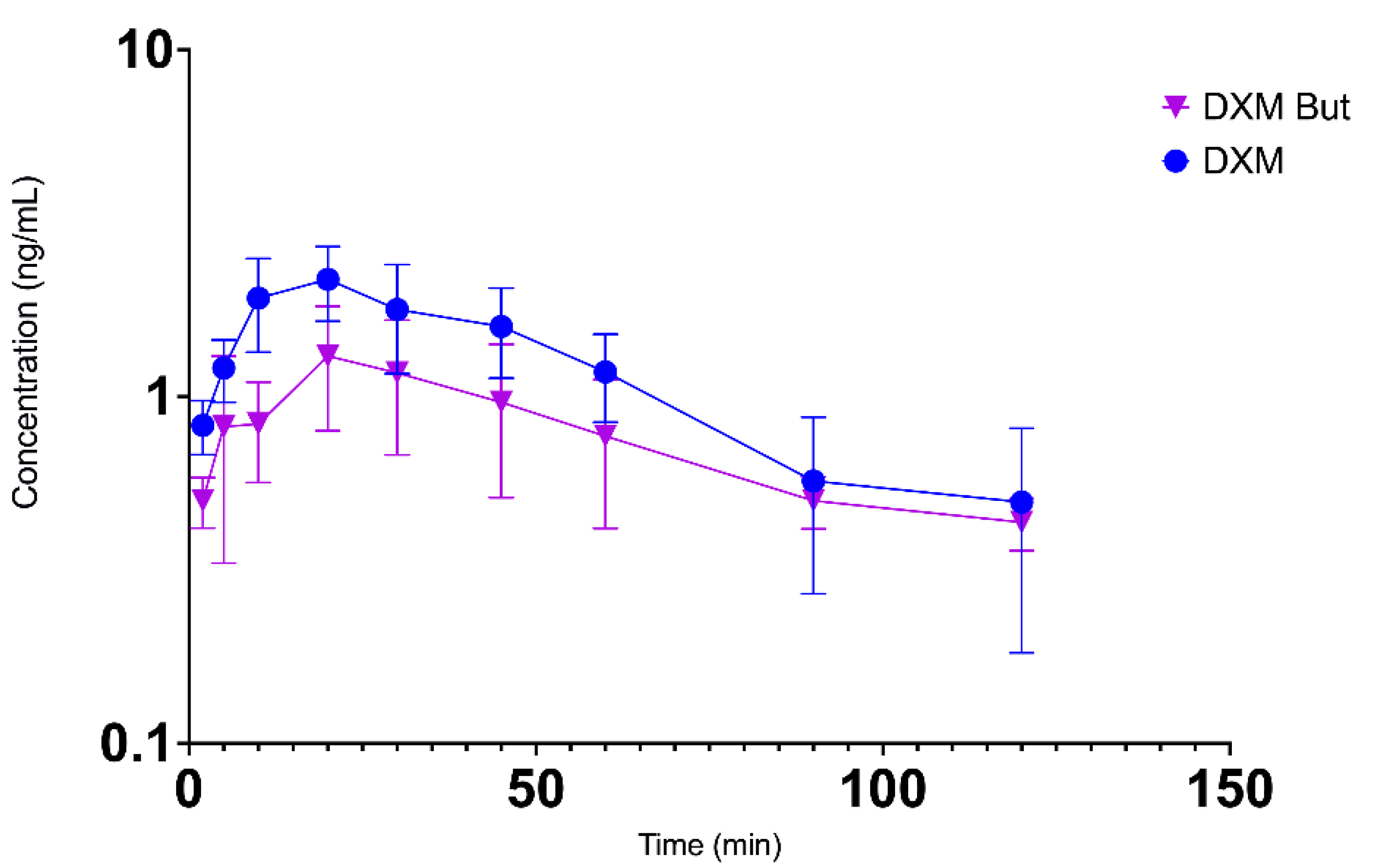 Vetsci 09 00212 g005