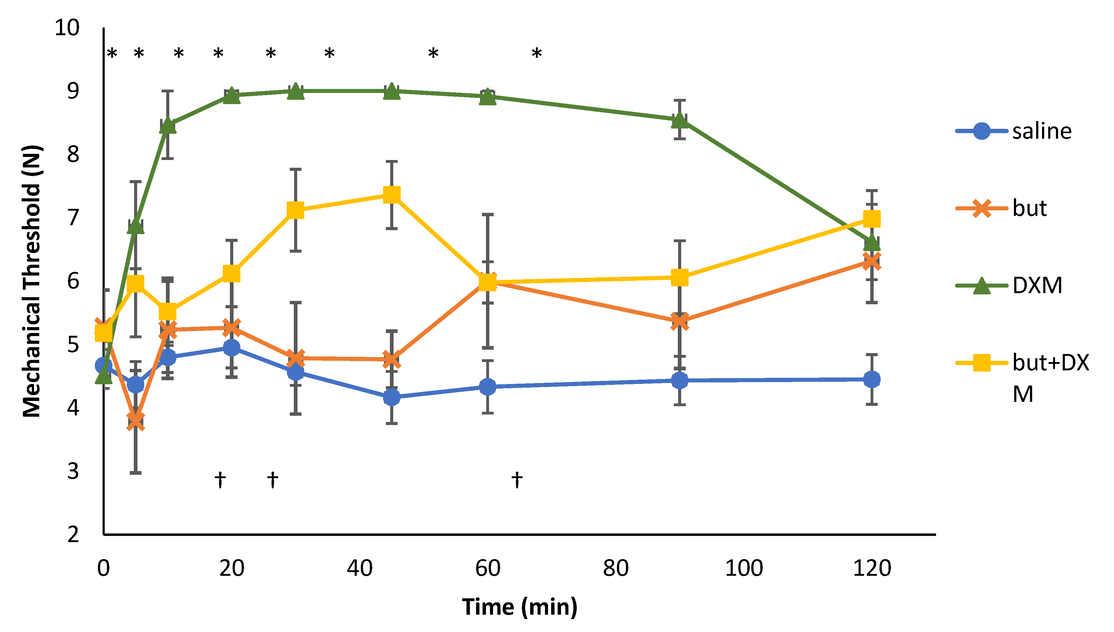 Vetsci 09 00212 g006