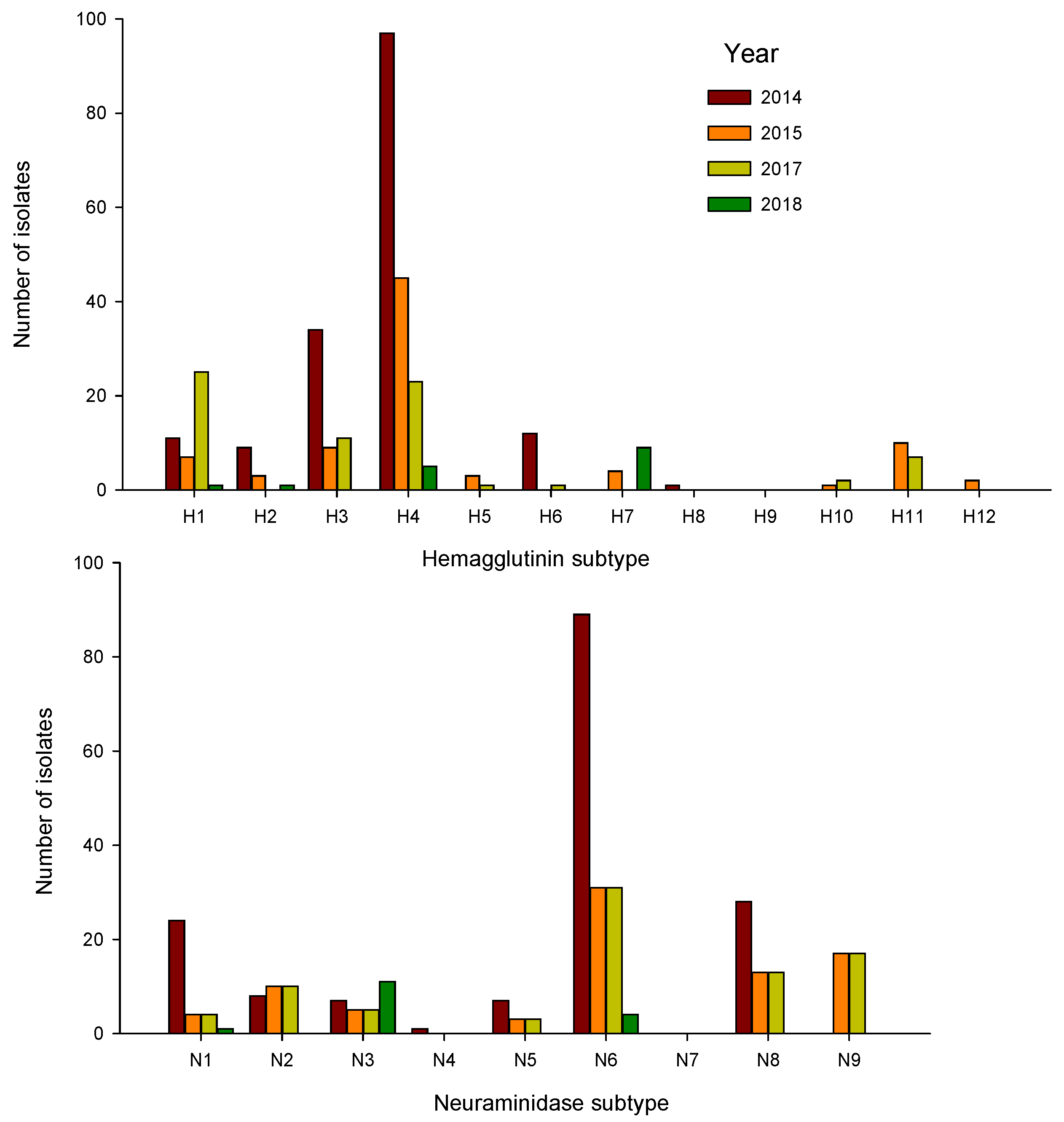 Vetsci 09 00214 g001