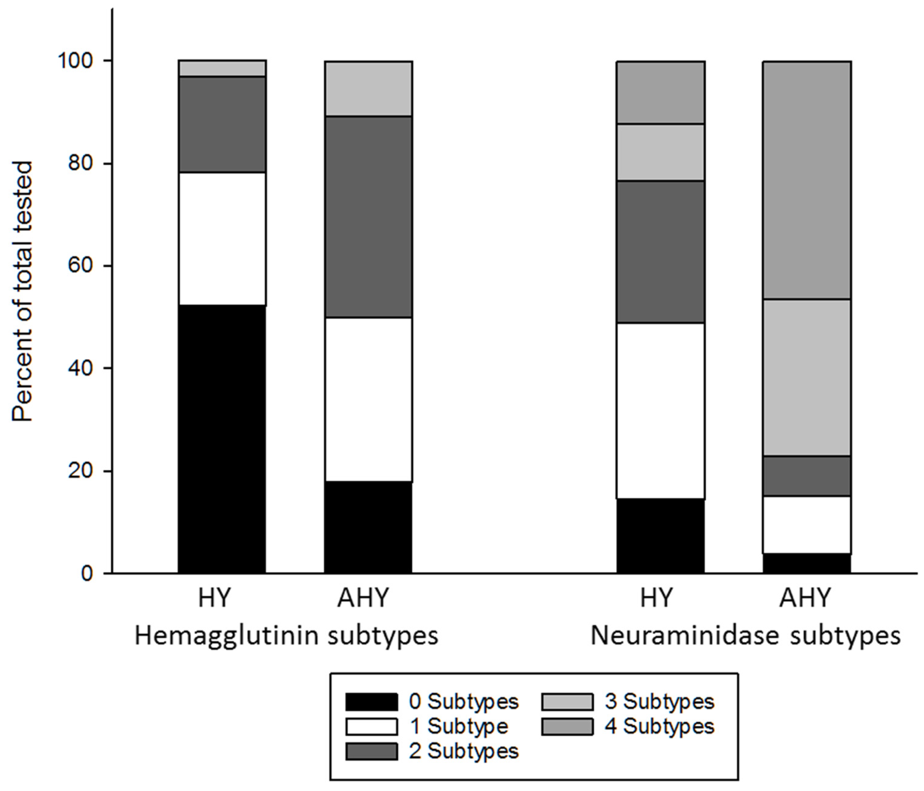 Vetsci 09 00214 g002