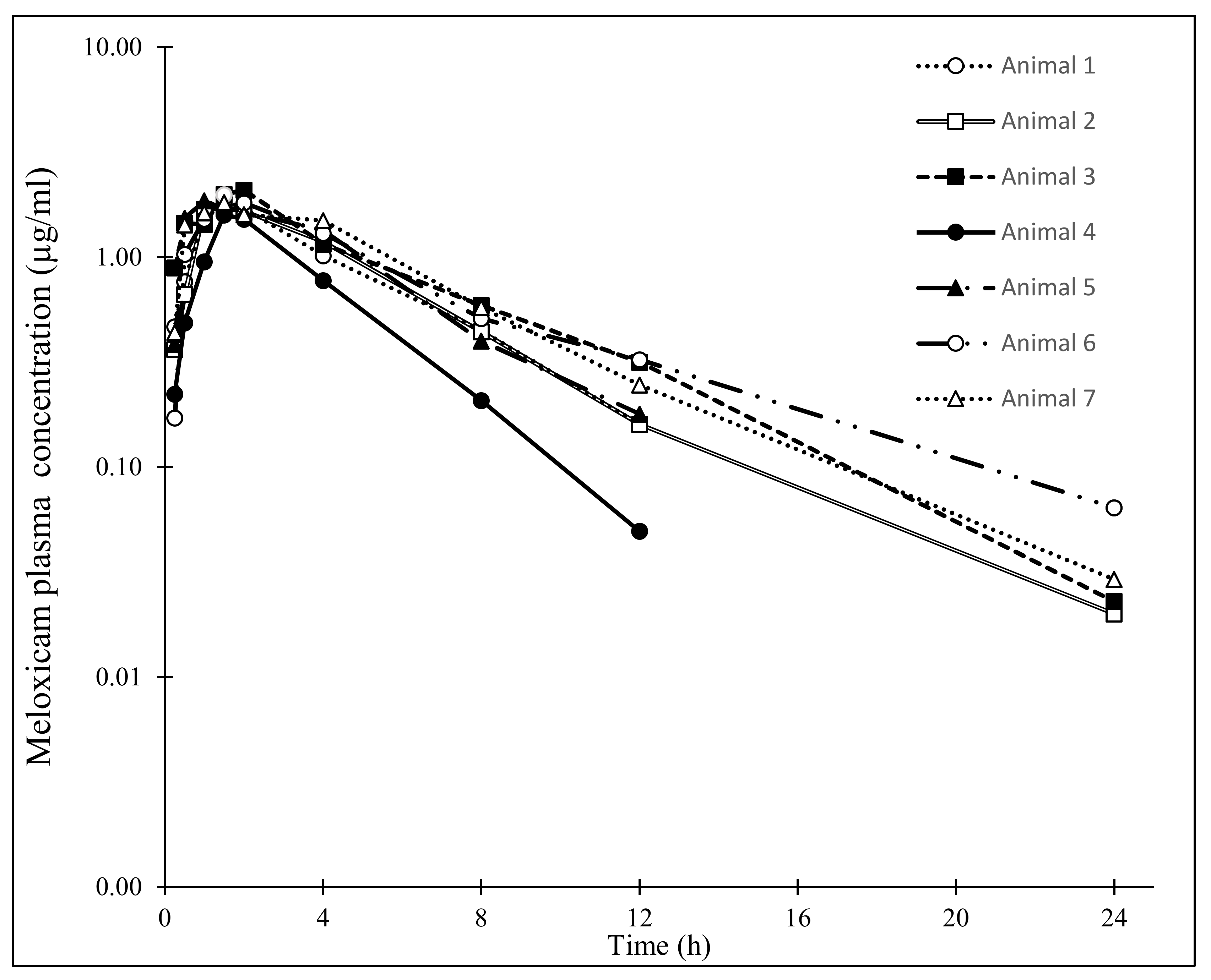 Vetsci 09 00216 g001