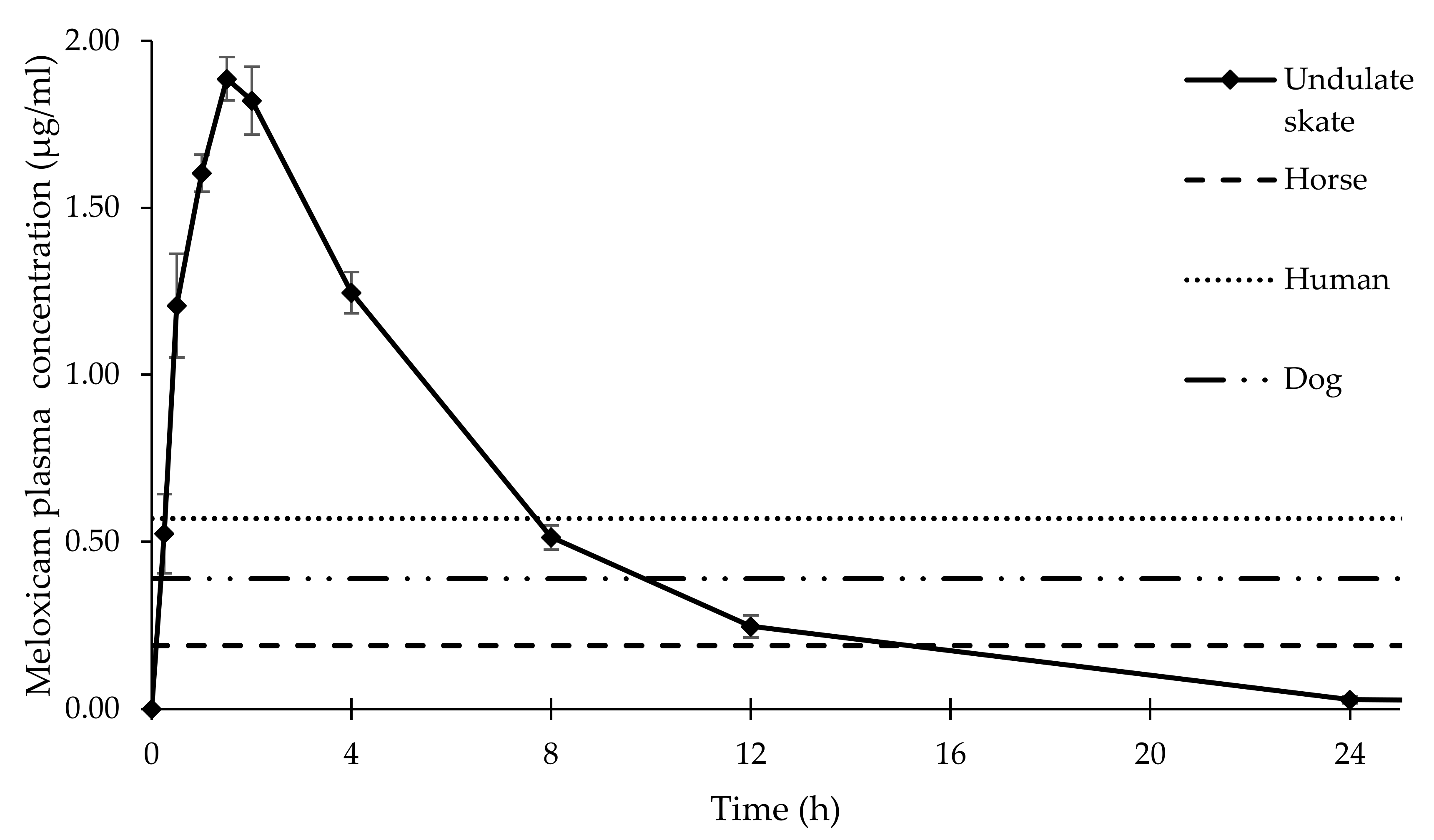 Vetsci 09 00216 g002