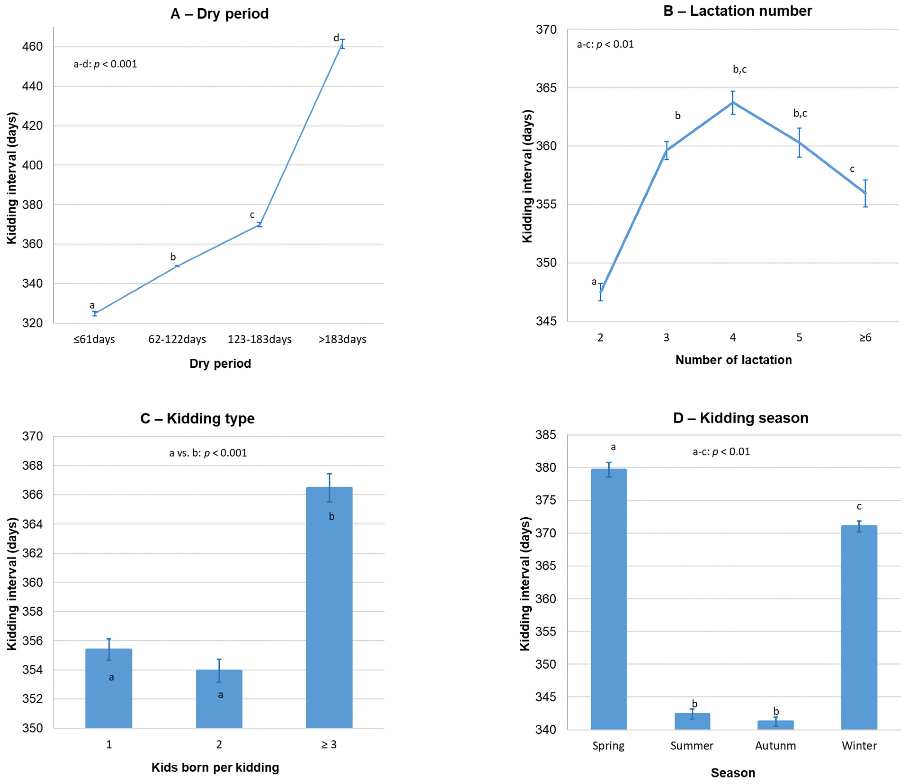 Vetsci 09 00219 g001