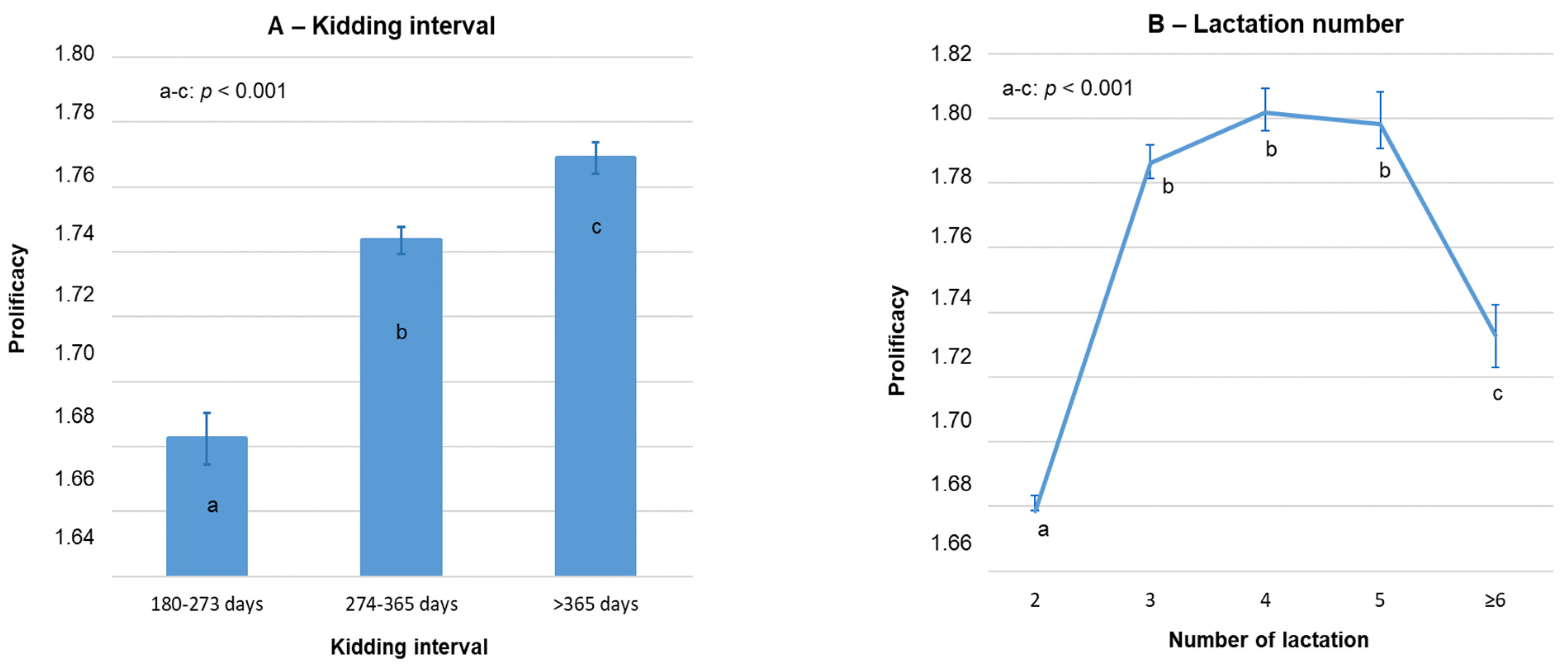 Vetsci 09 00219 g002