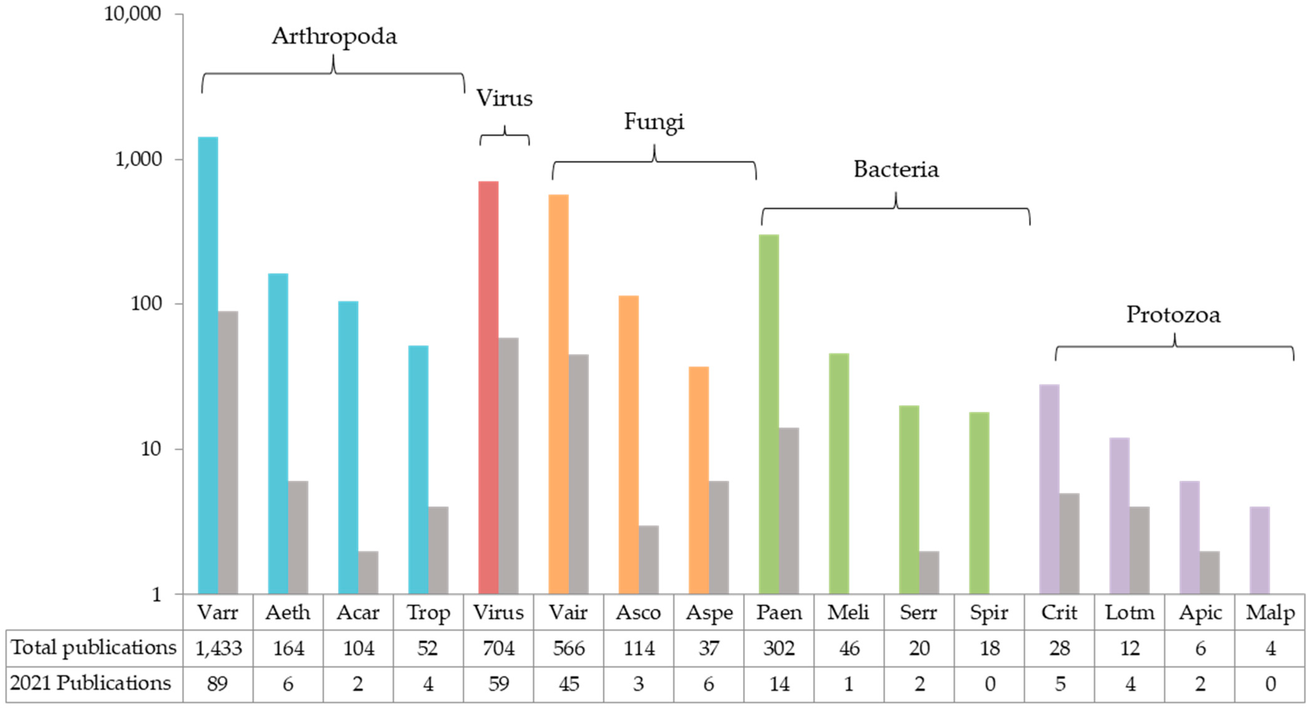 Vetsci 09 00221 g002