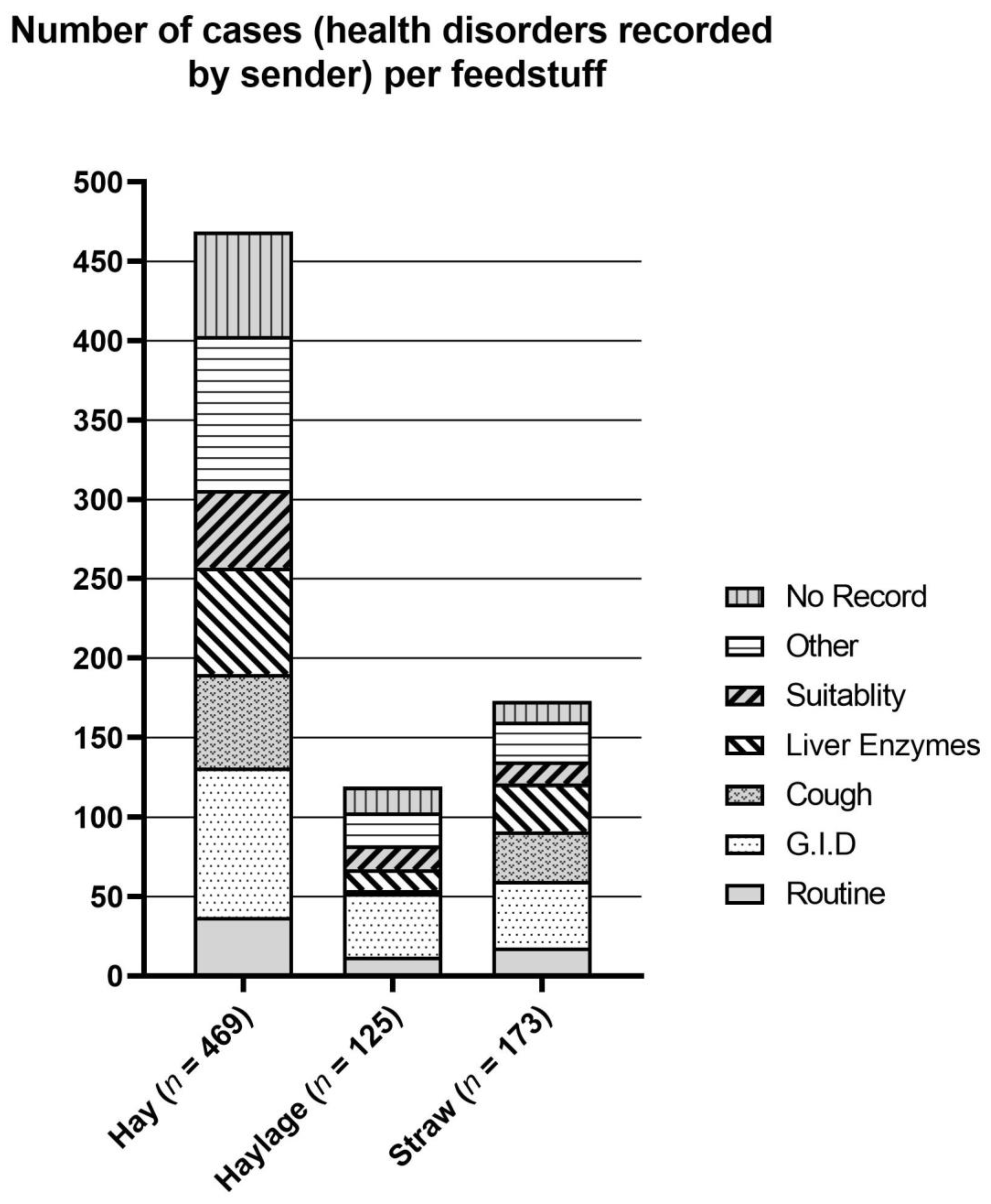 Vetsci 09 00226 g001