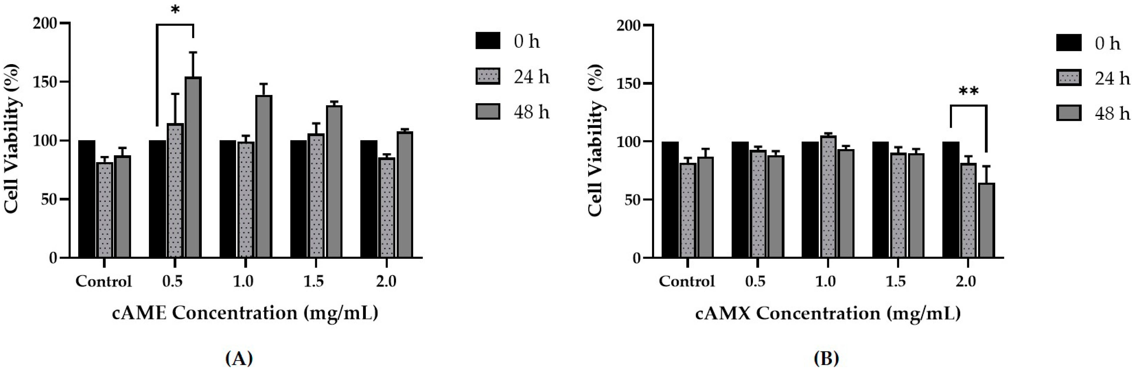 Vetsci 09 00227 g004