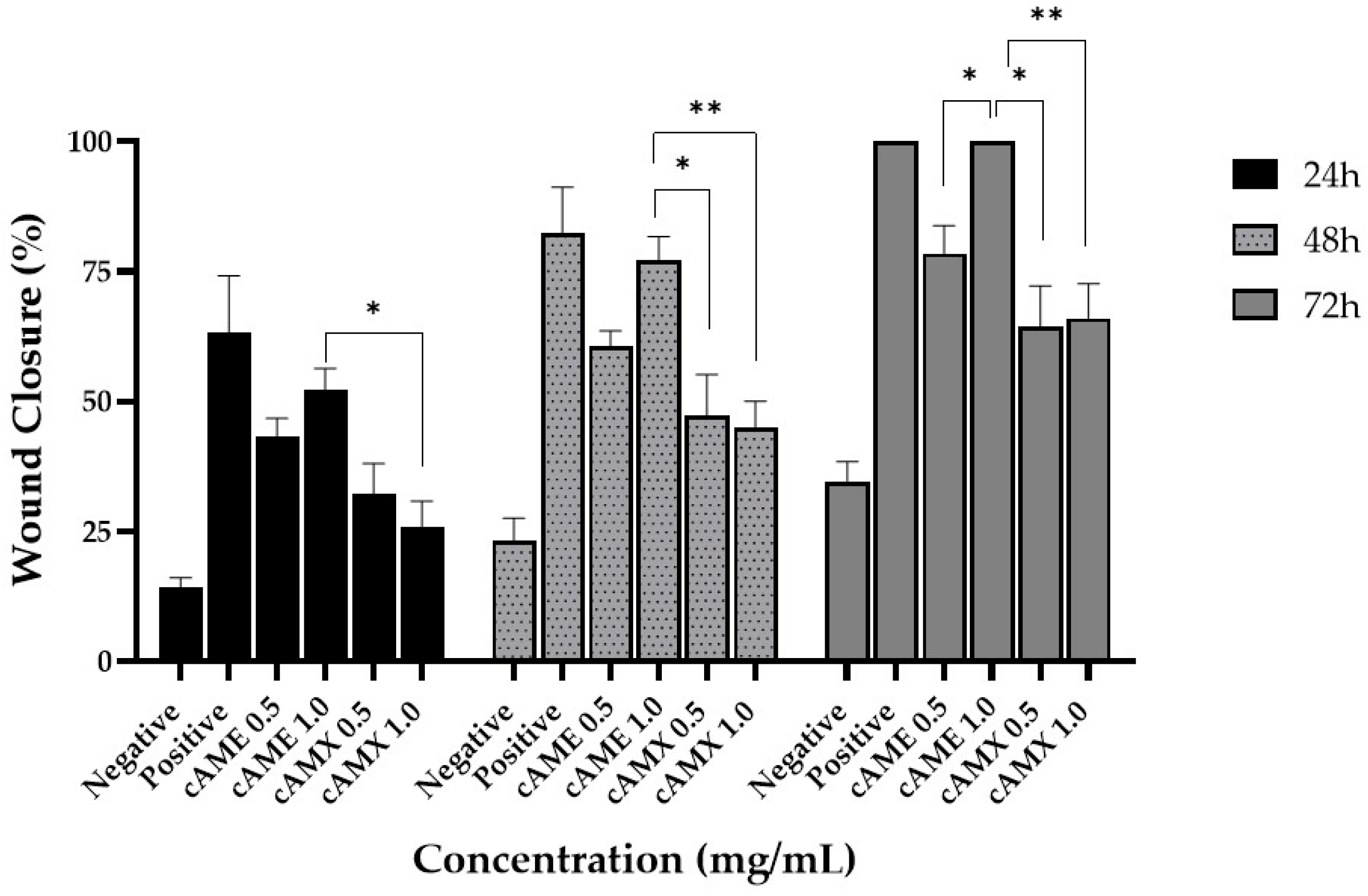 Vetsci 09 00227 g007