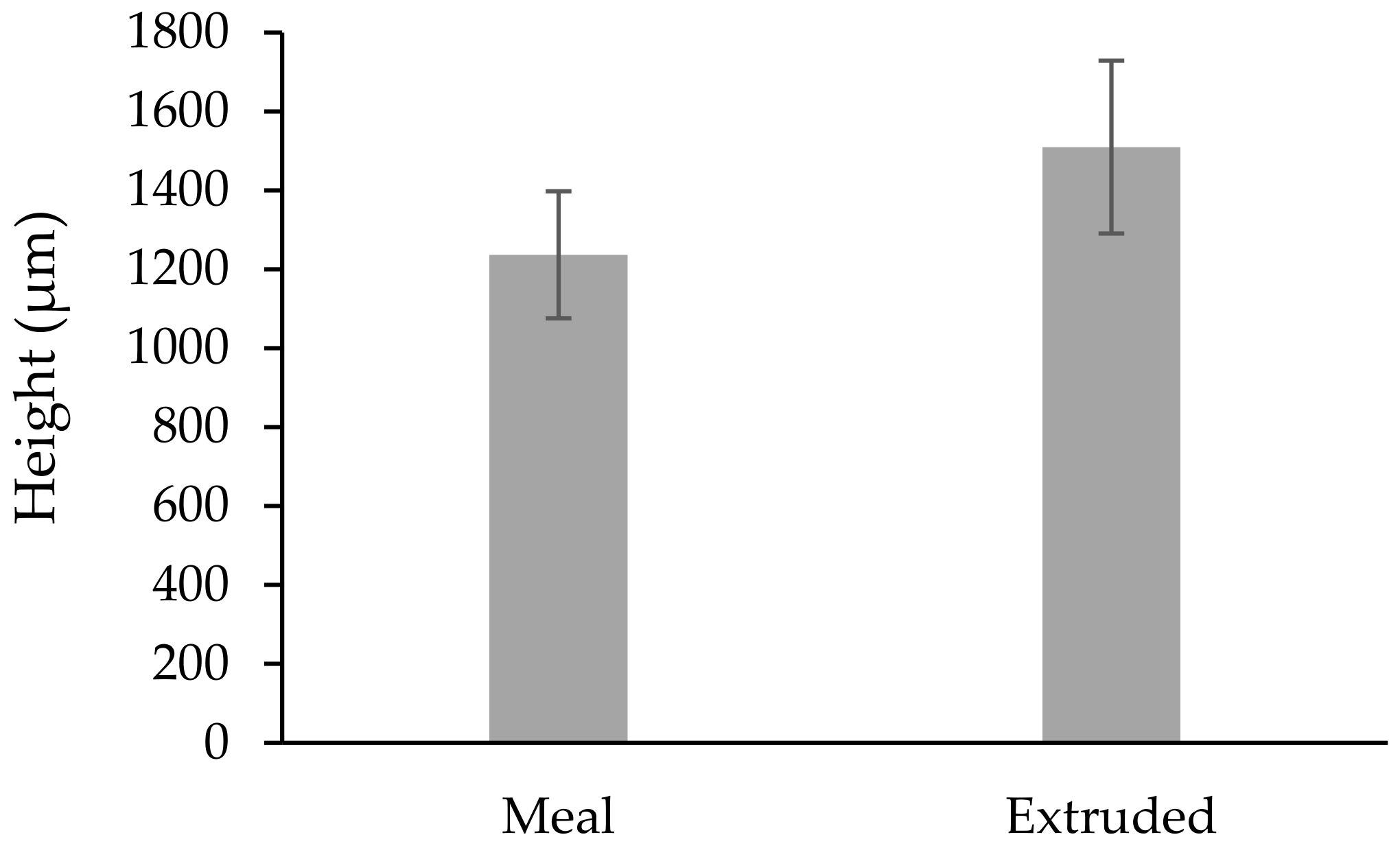 Vetsci 09 00230 g005 550