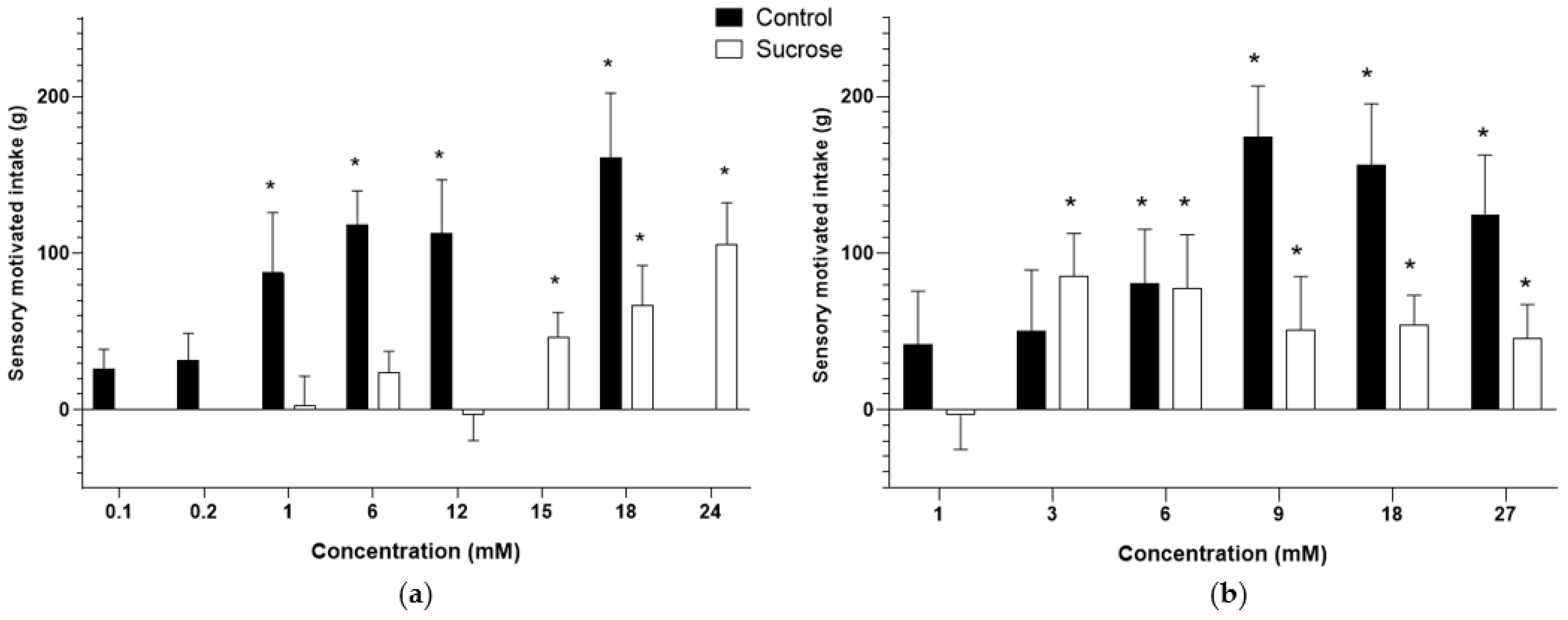 Vetsci 09 00233 g002