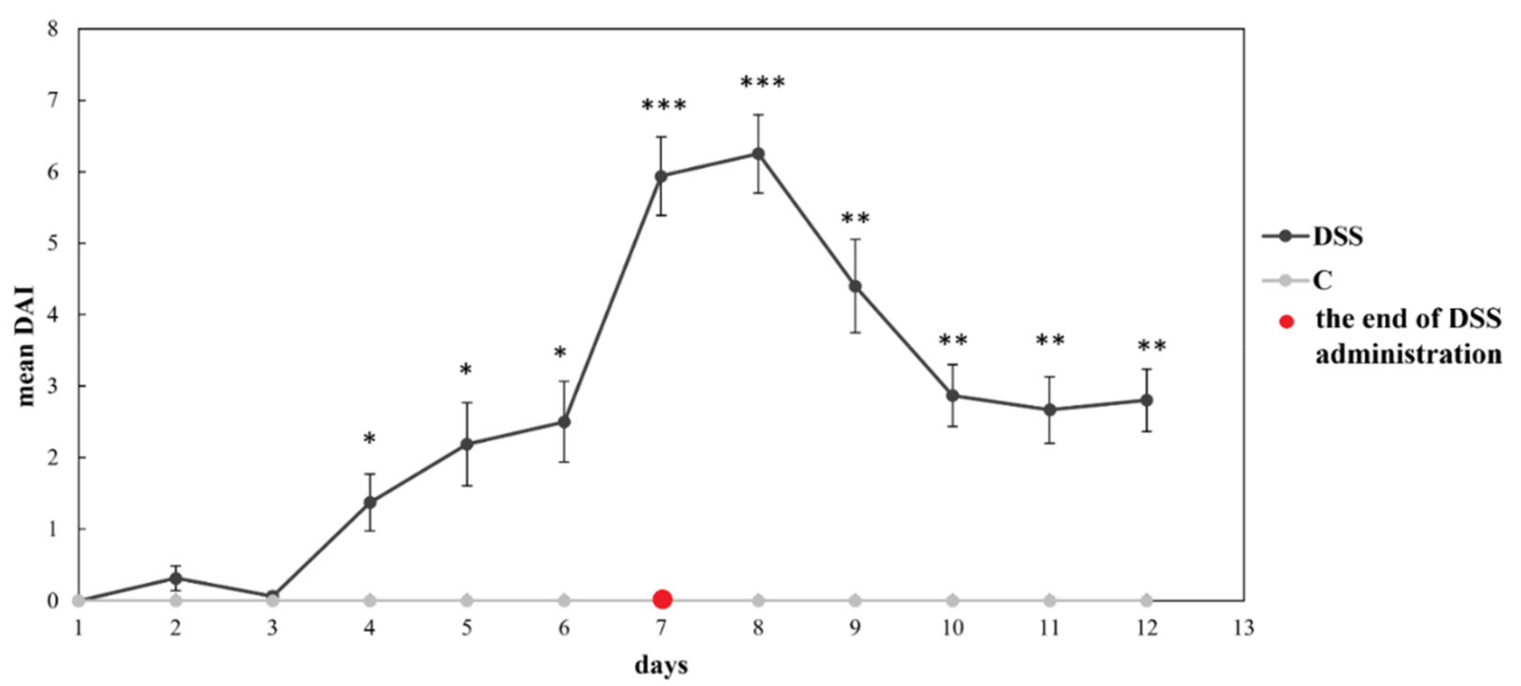 Vetsci 09 00238 g001 Vetsci 09 00238 g001