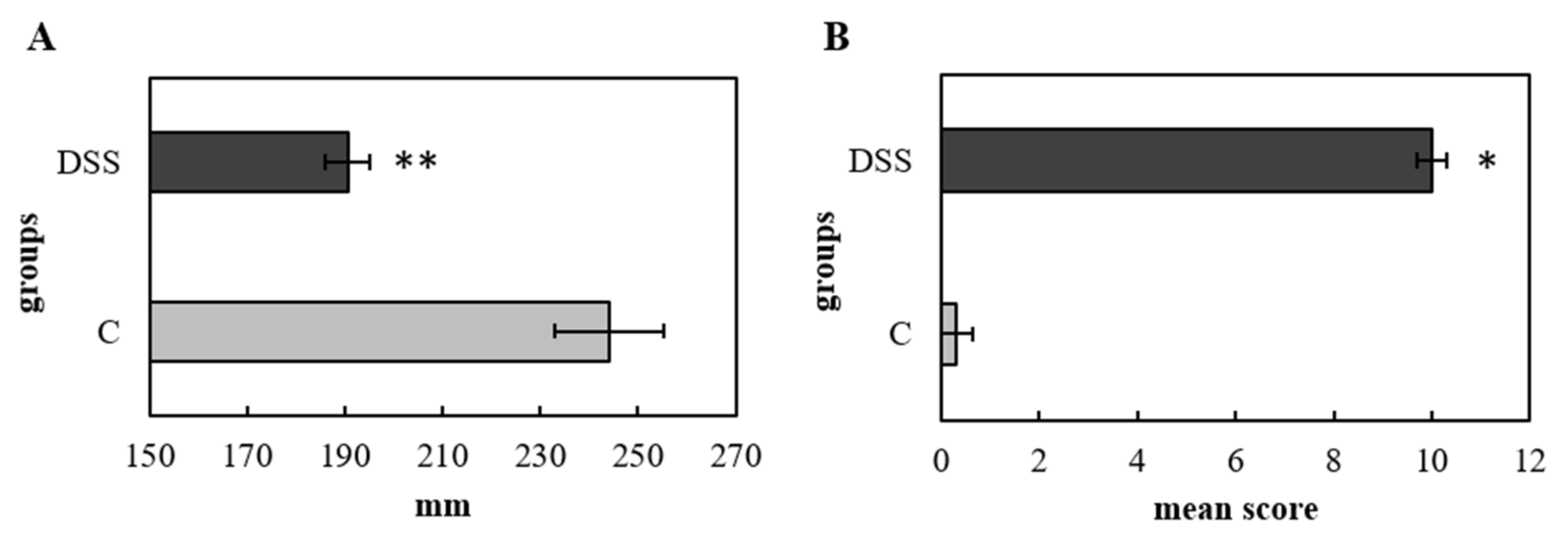 Vetsci 09 00238 g003 Vetsci 09 00238 g003