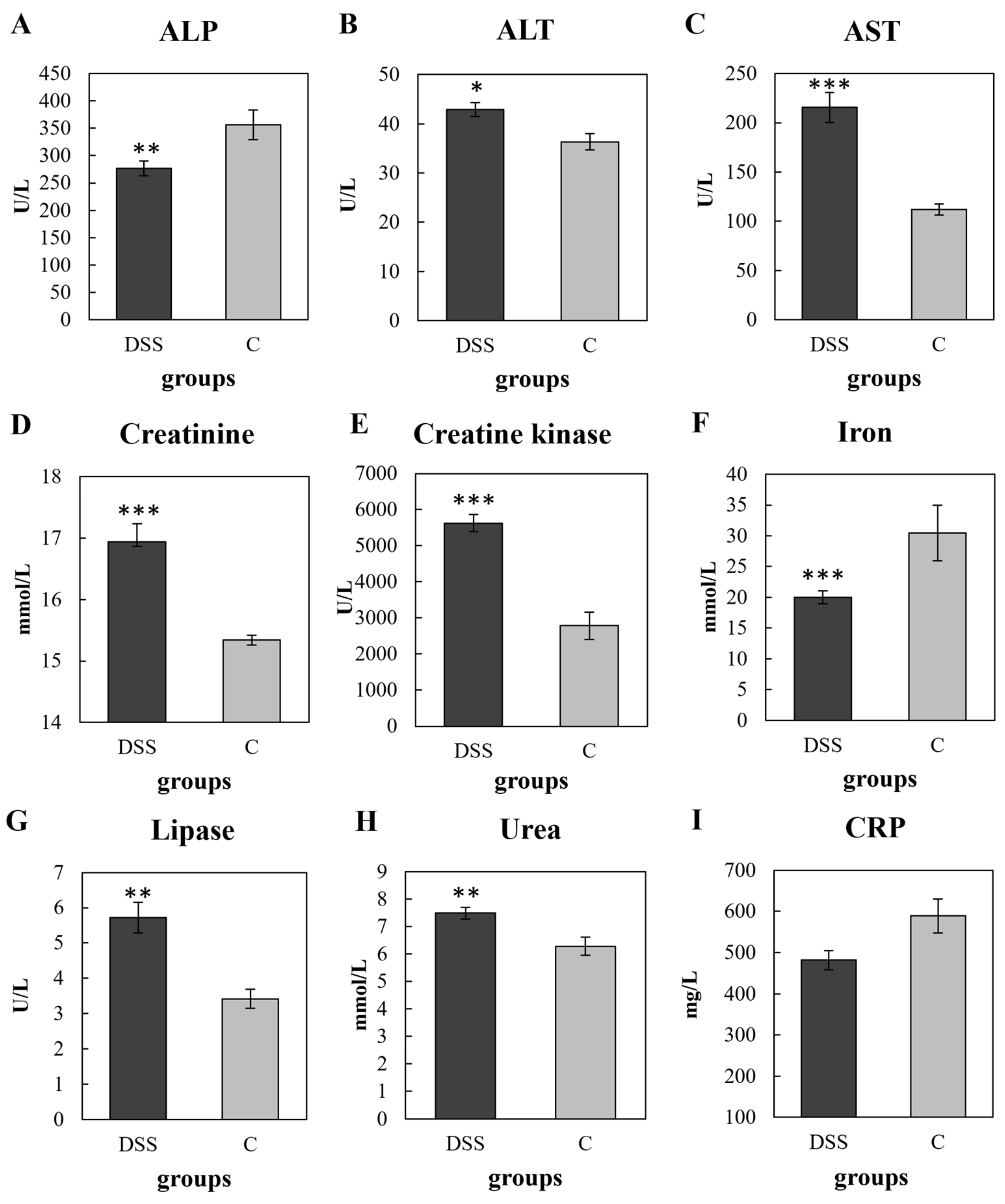 Vetsci 09 00238 g004 Vetsci 09 00238 g004