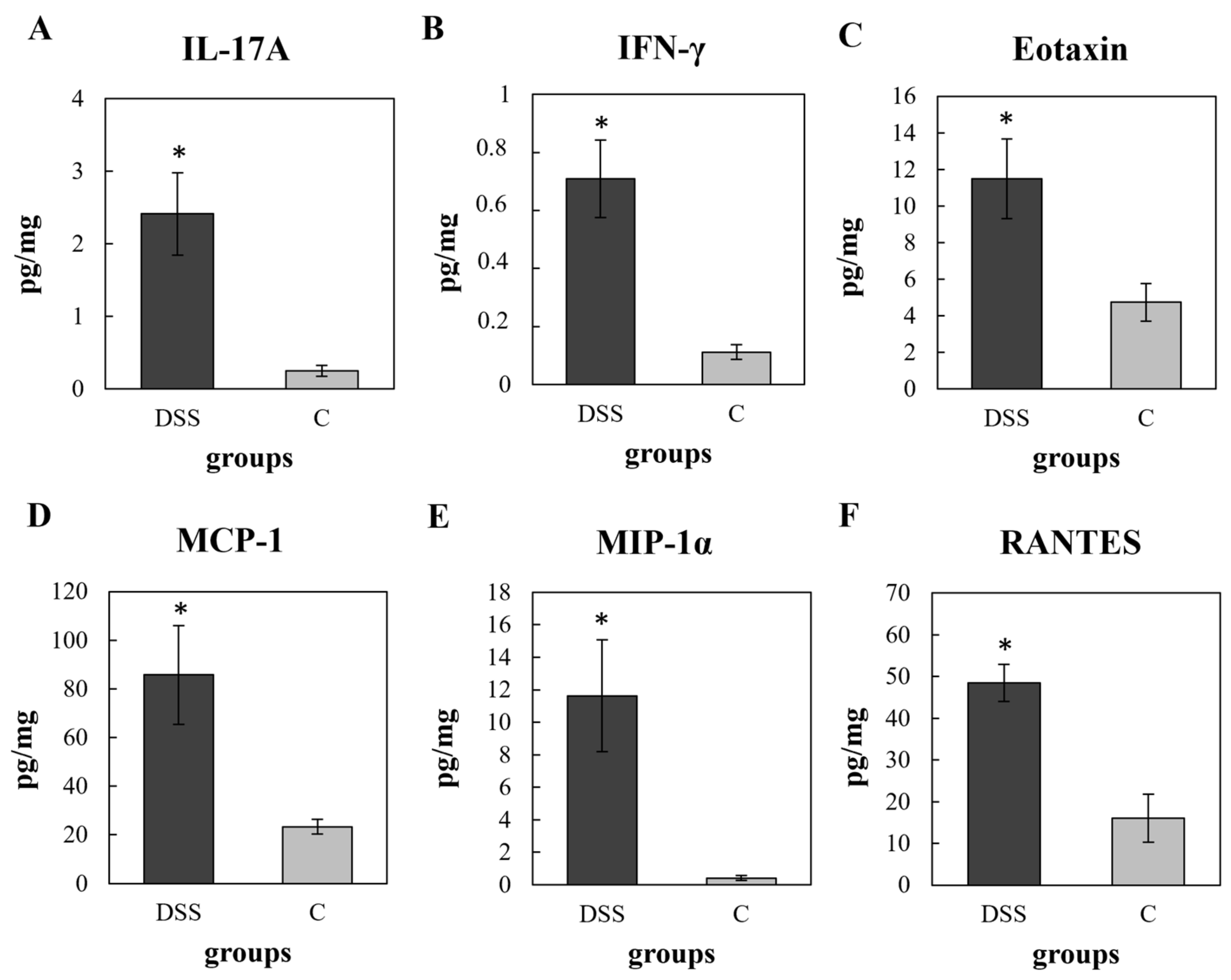 Vetsci 09 00238 g005 Vetsci 09 00238 g005