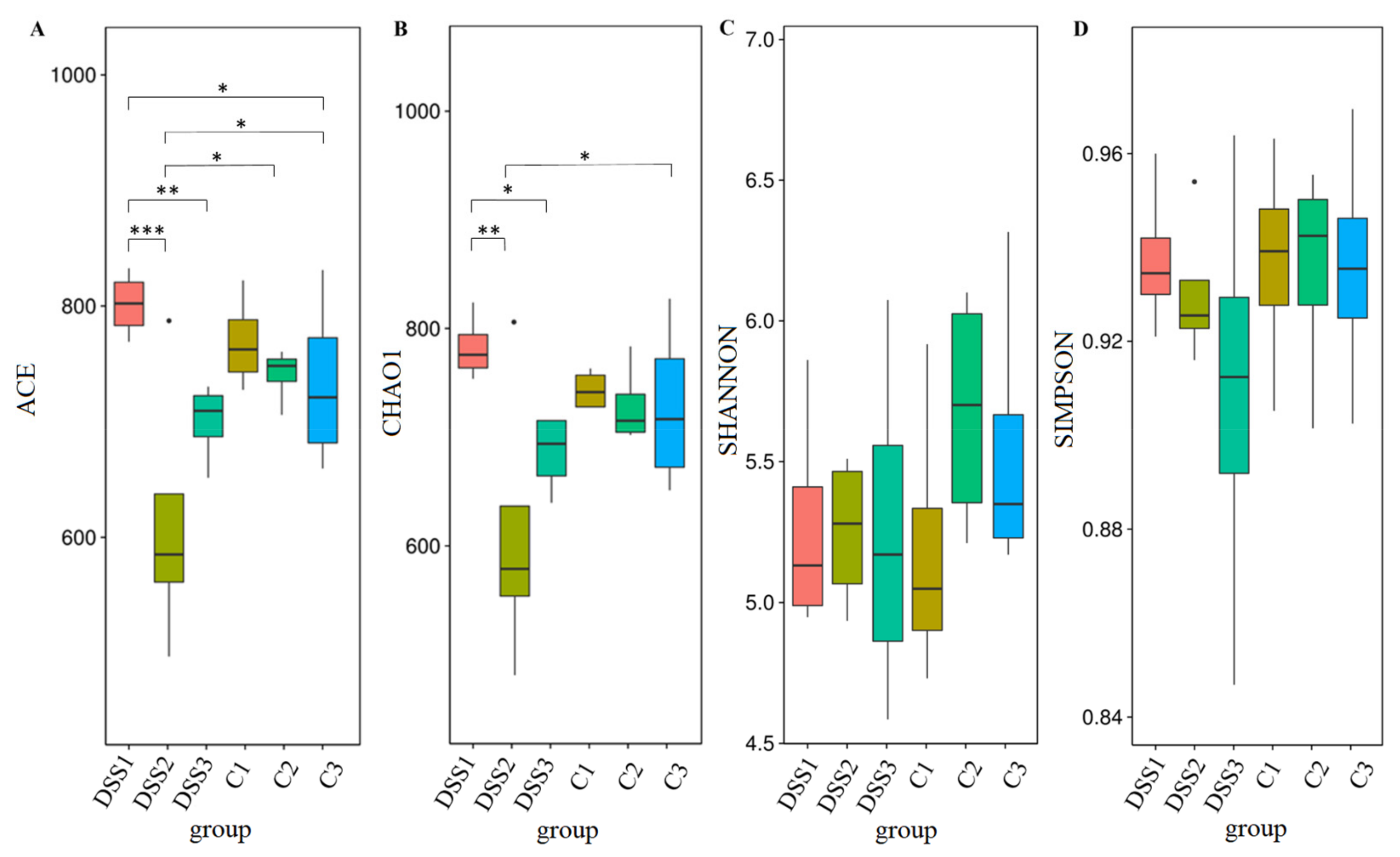 Vetsci 09 00238 g007 Vetsci 09 00238 g007