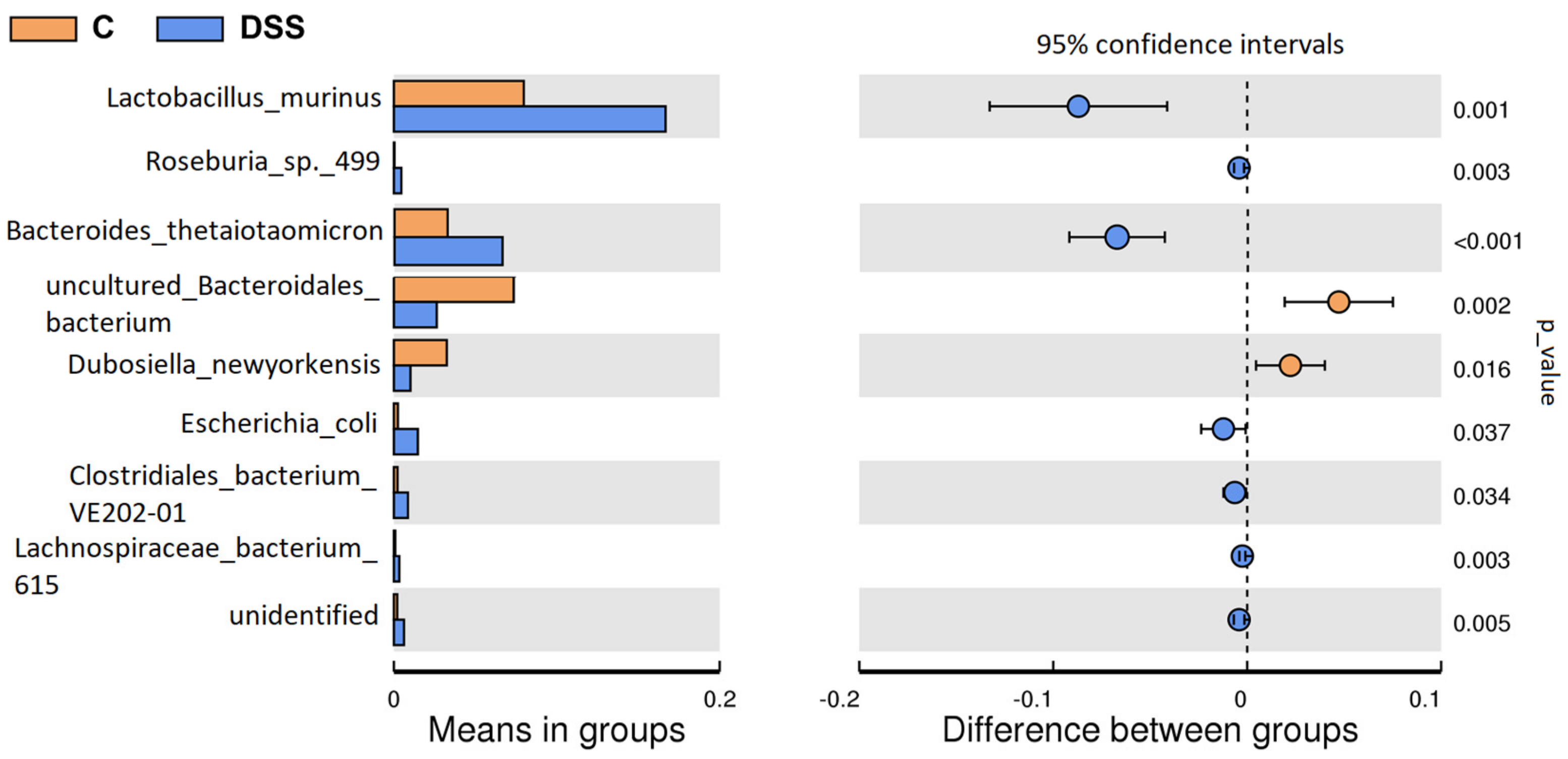 Vetsci 09 00238 g011 Vetsci 09 00238 g011