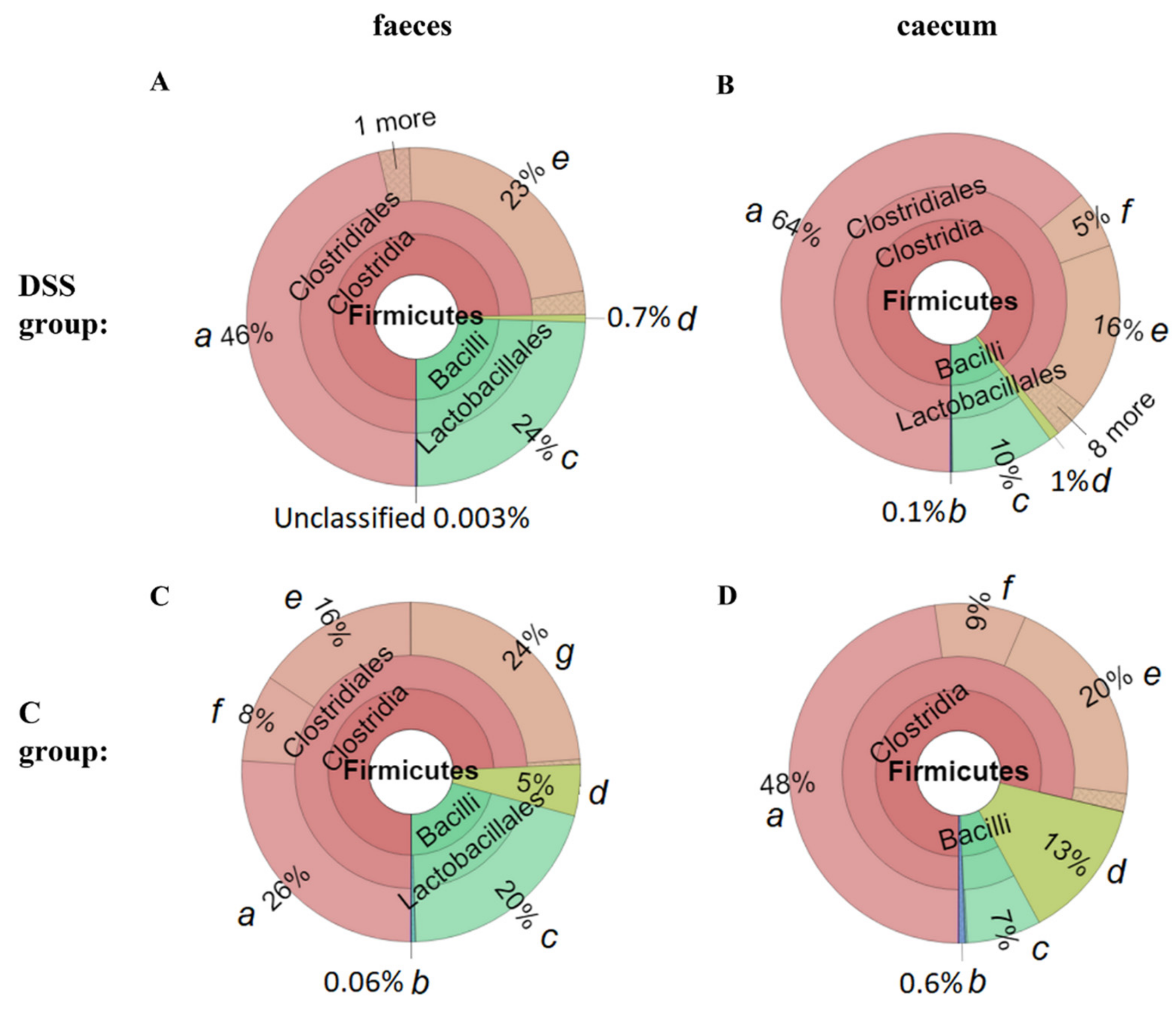 Vetsci 09 00238 g012 Vetsci 09 00238 g012