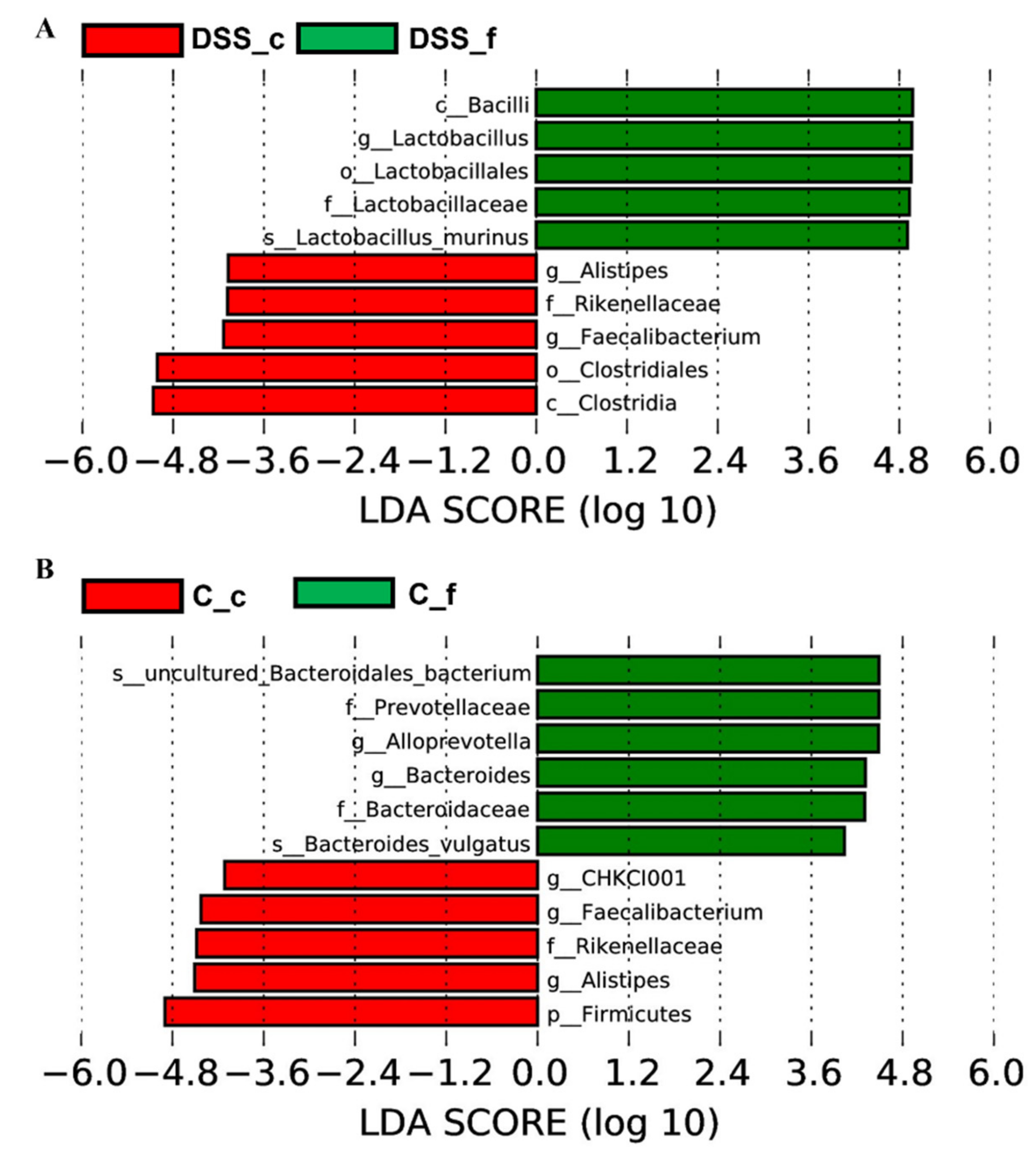 Vetsci 09 00238 g013 Vetsci 09 00238 g013