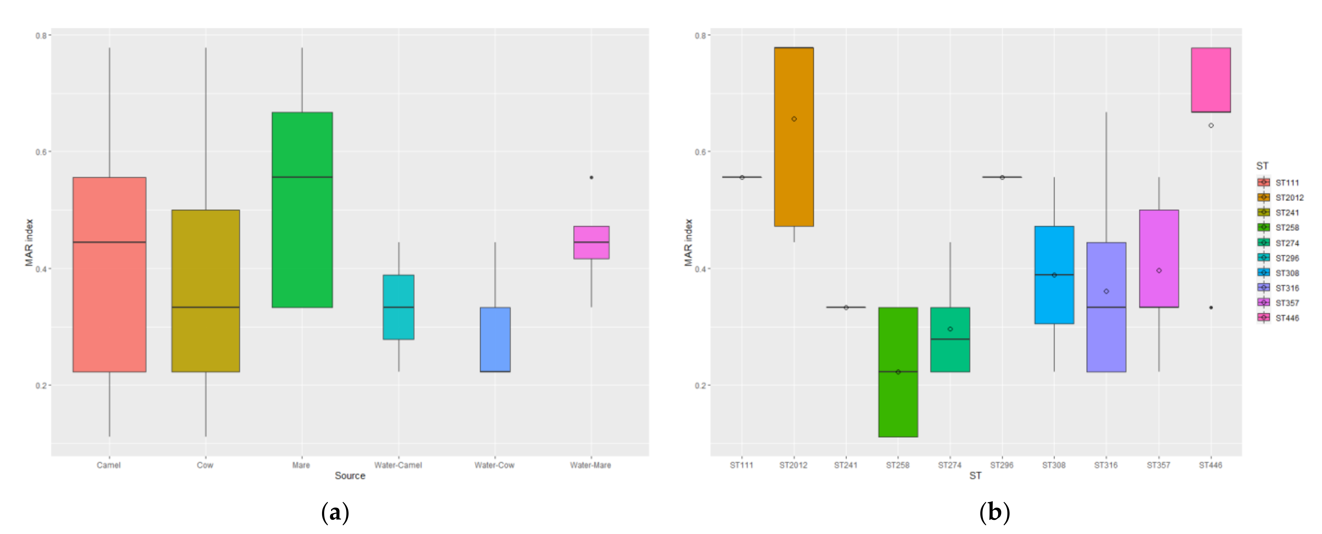 Vetsci 09 00239 g003 Vetsci 09 00239 g003