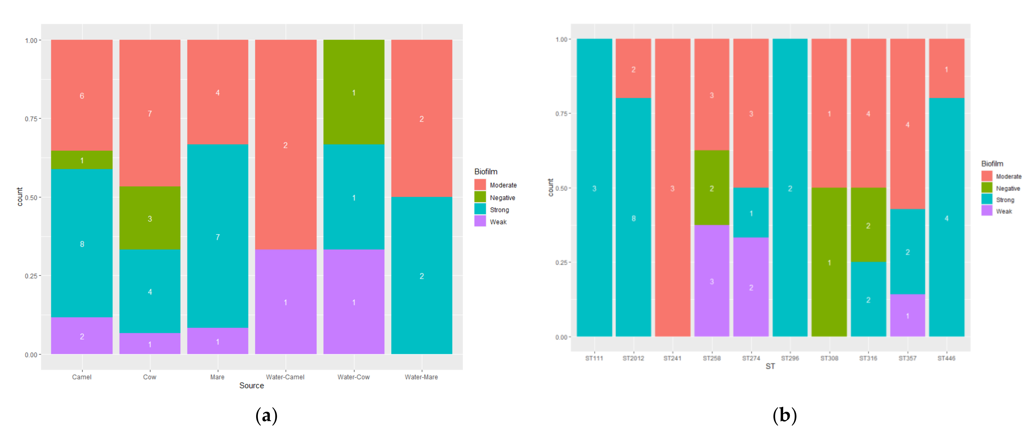 Vetsci 09 00239 g004 Vetsci 09 00239 g004