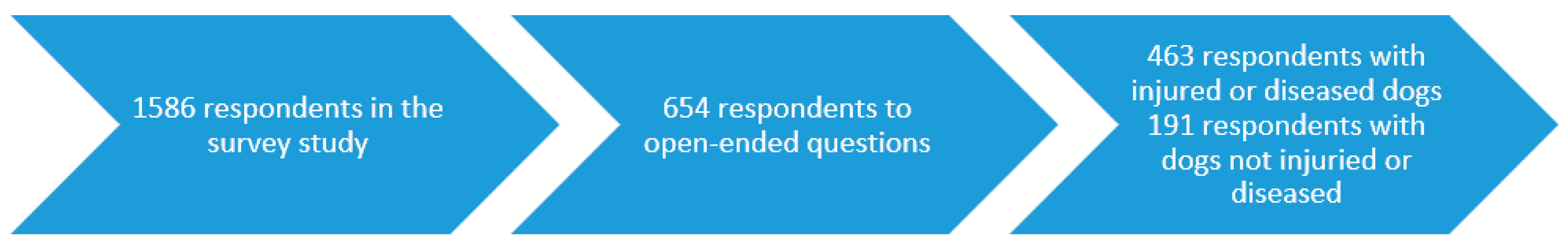 Vetsci 09 00242 g001