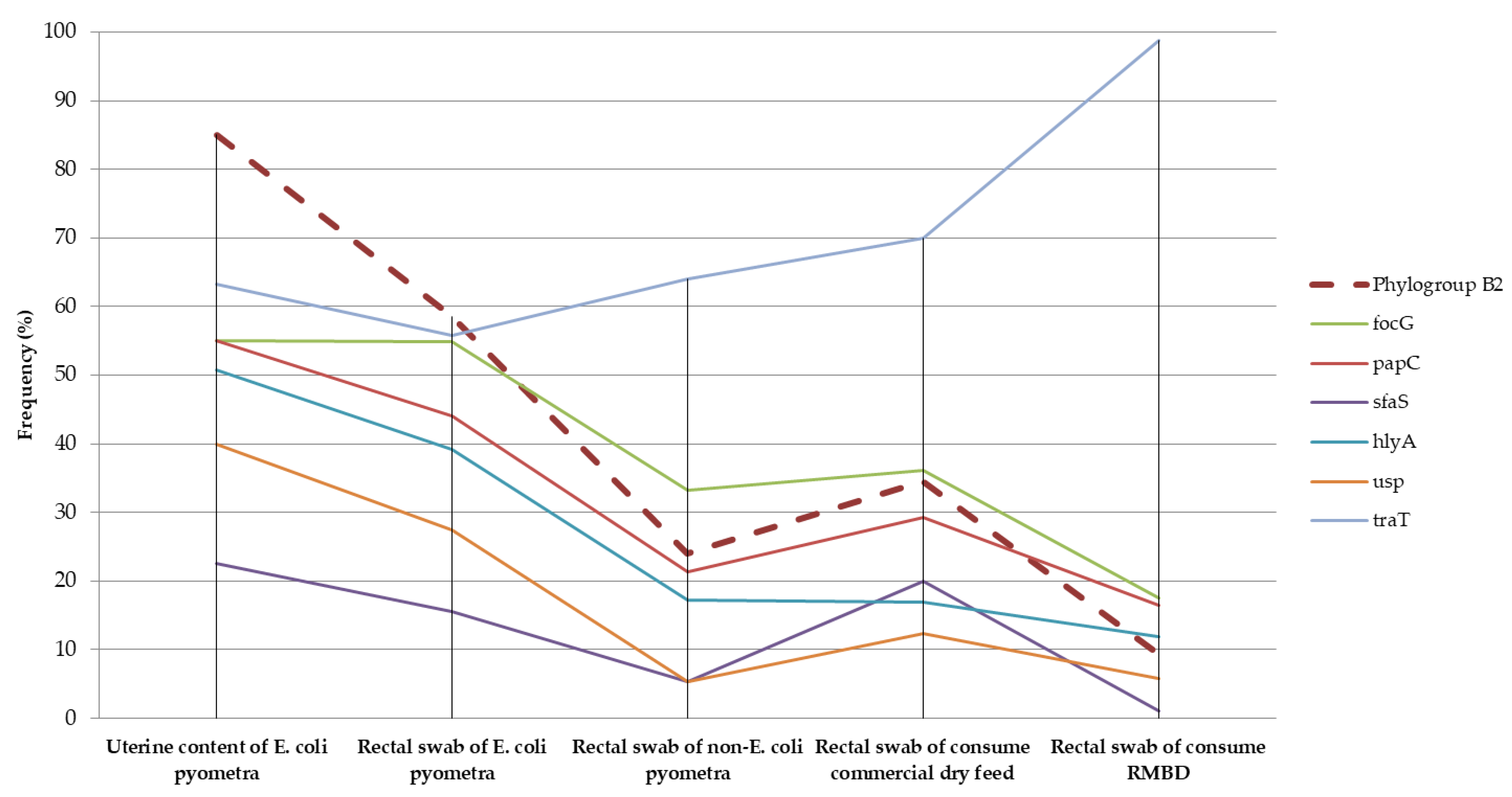 Vetsci 09 00245 g001