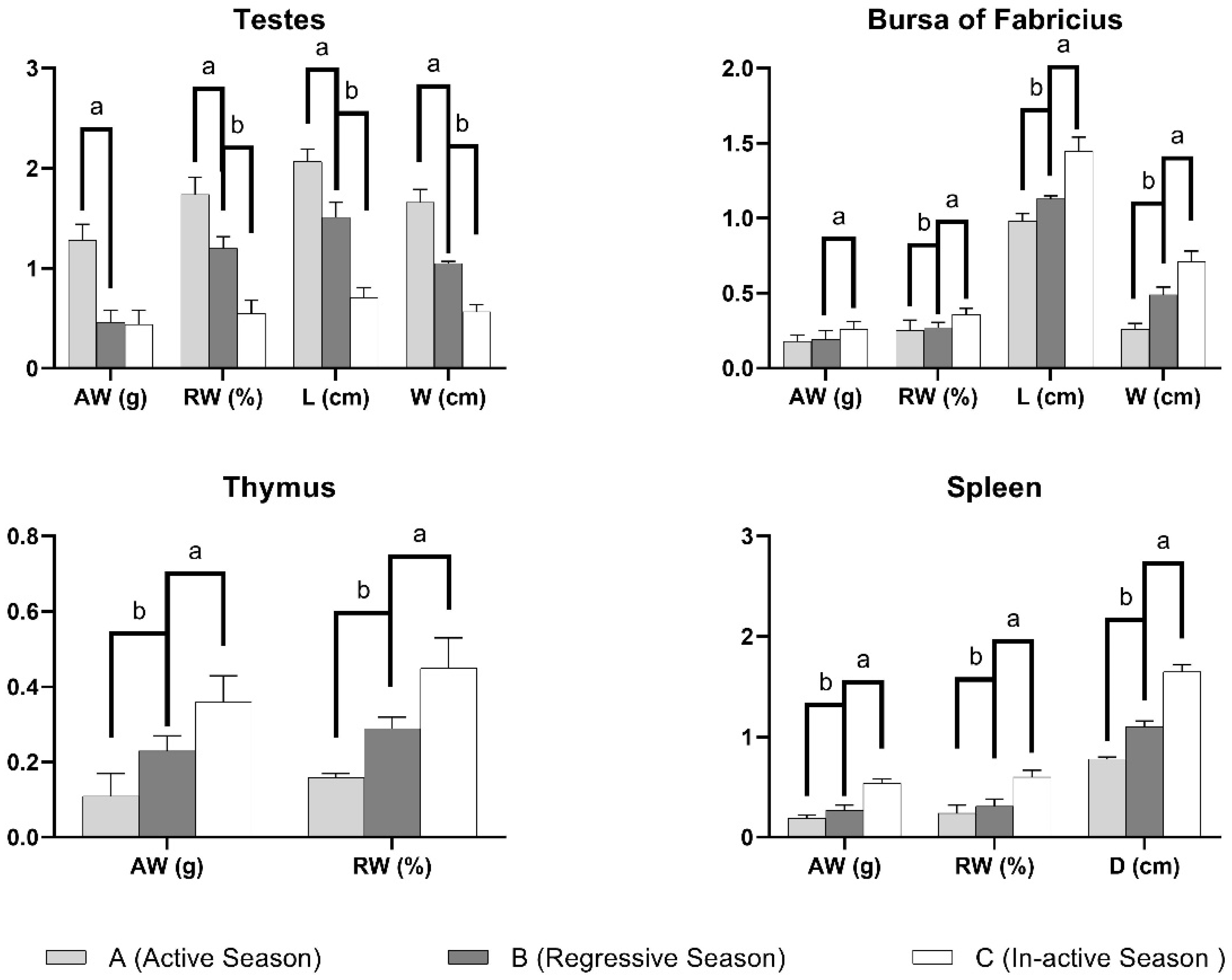 Vetsci 09 00248 g001