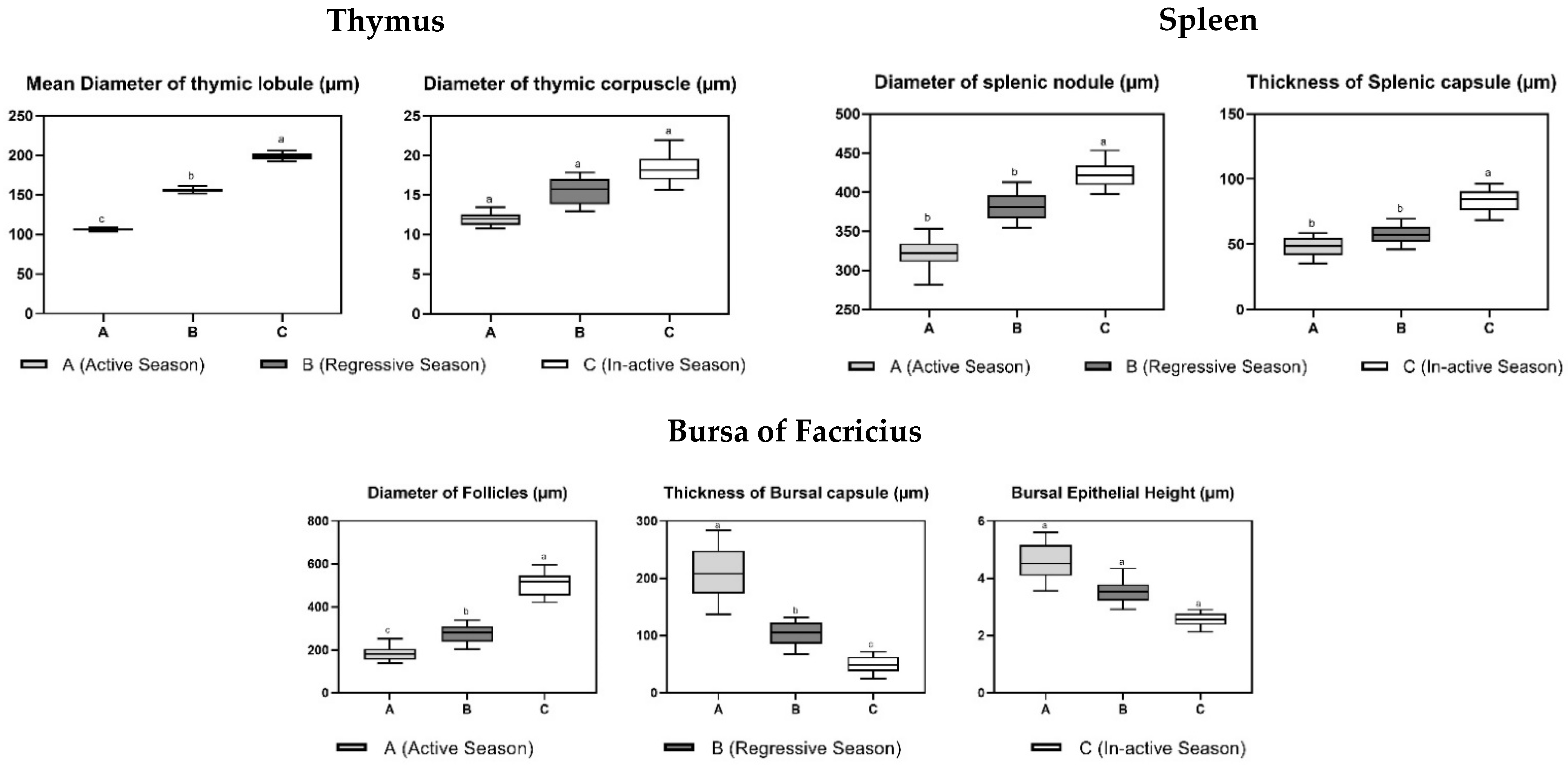 Vetsci 09 00248 g002a