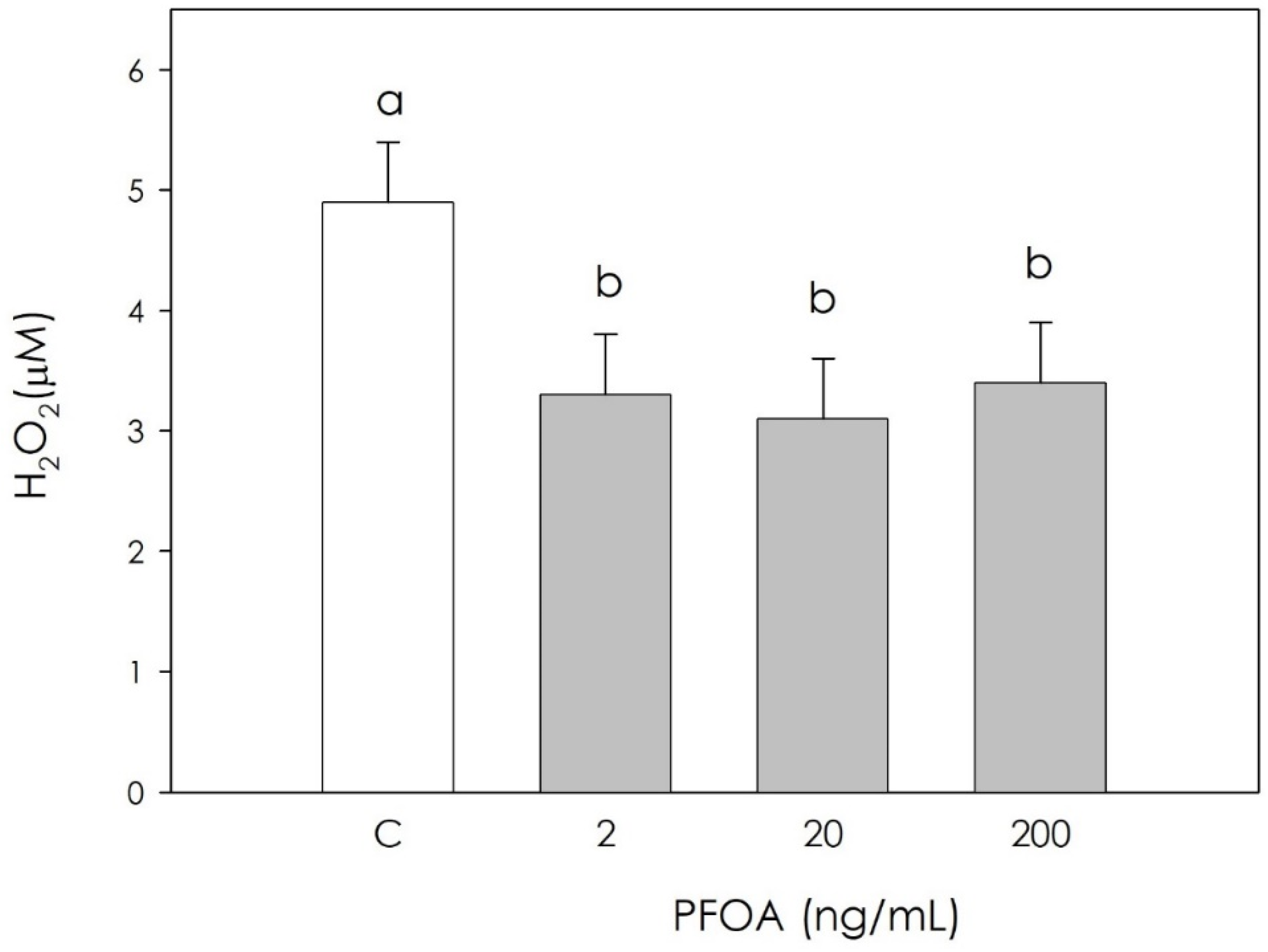 Vetsci 09 00254 g002
