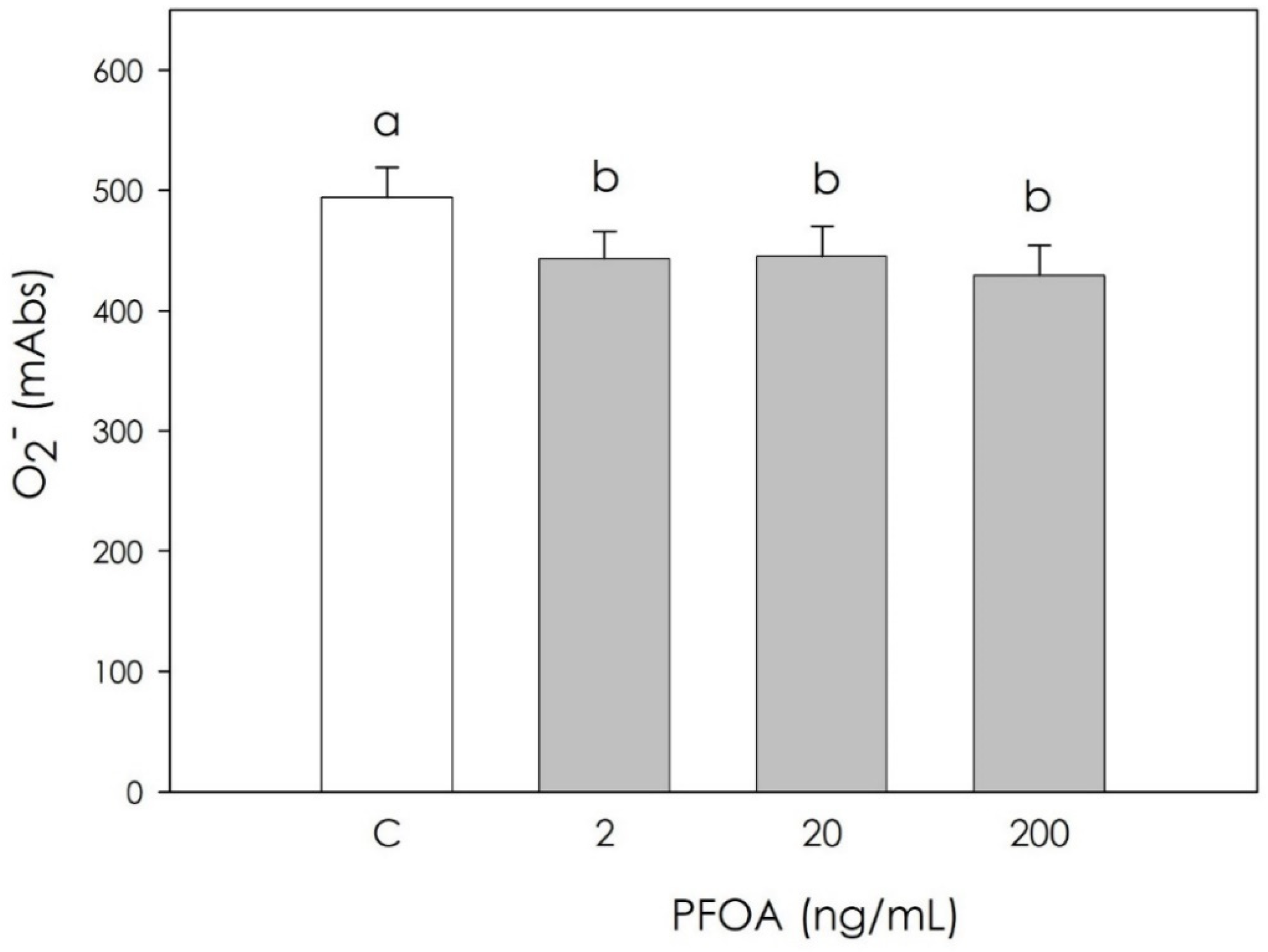 Vetsci 09 00254 g003