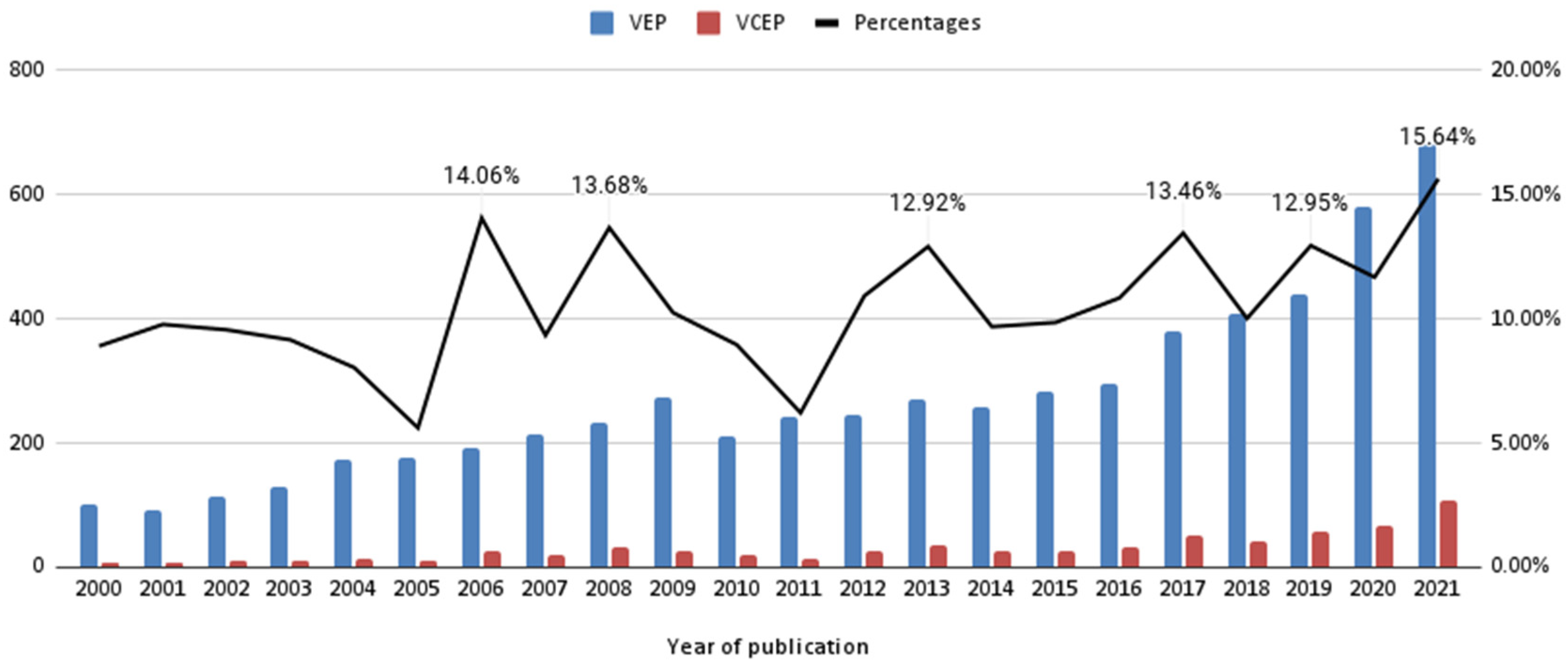 Vetsci 09 00256 g001