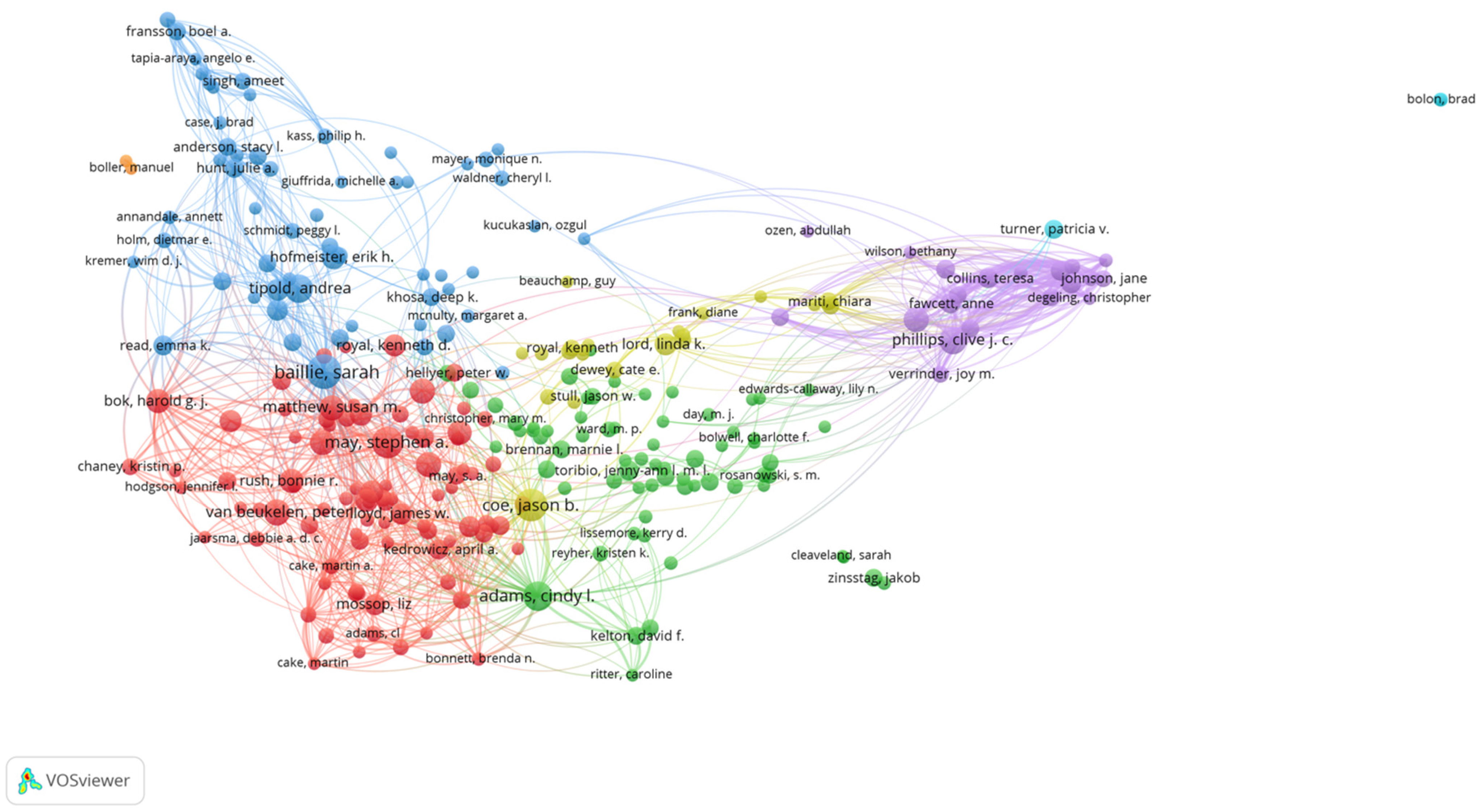 Vetsci 09 00256 g006