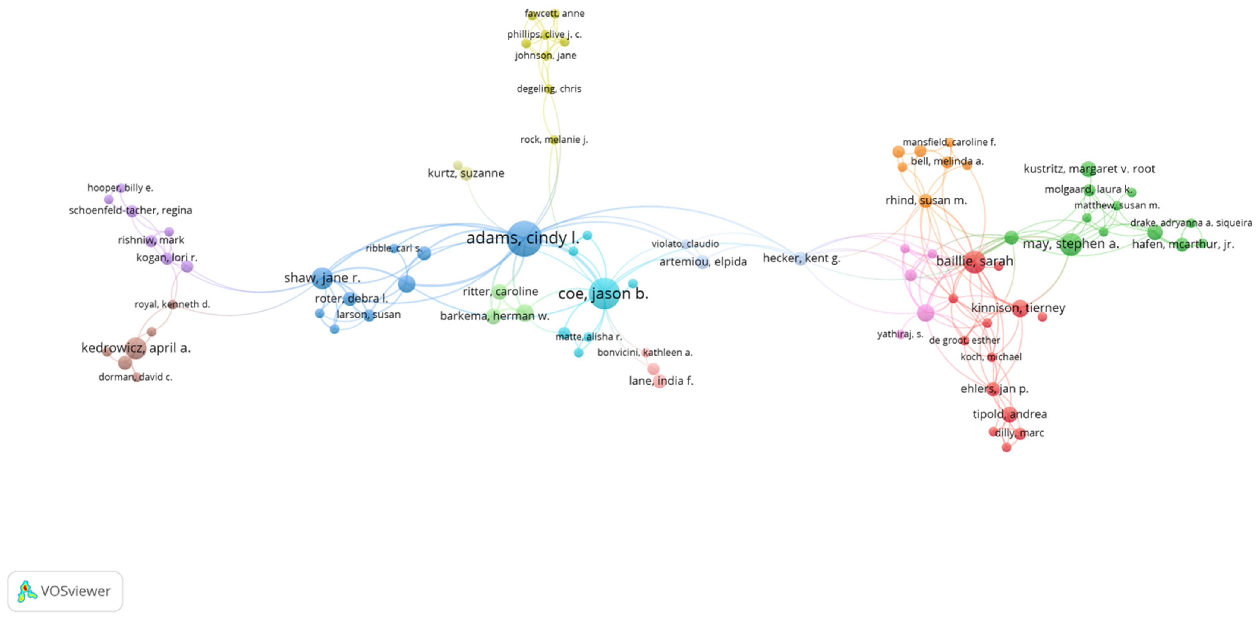 Vetsci 09 00256 g007