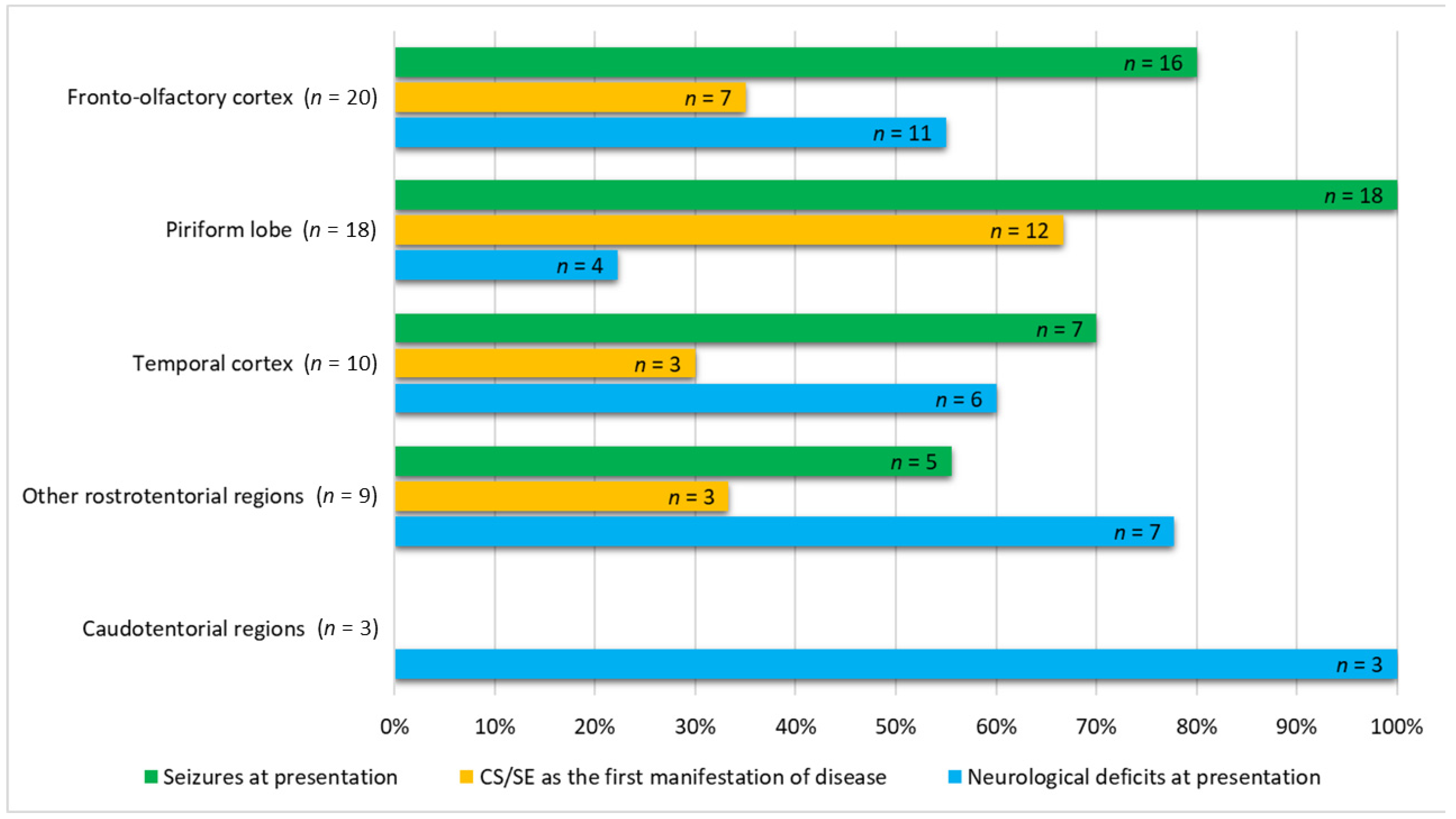 Vetsci 09 00257 g002