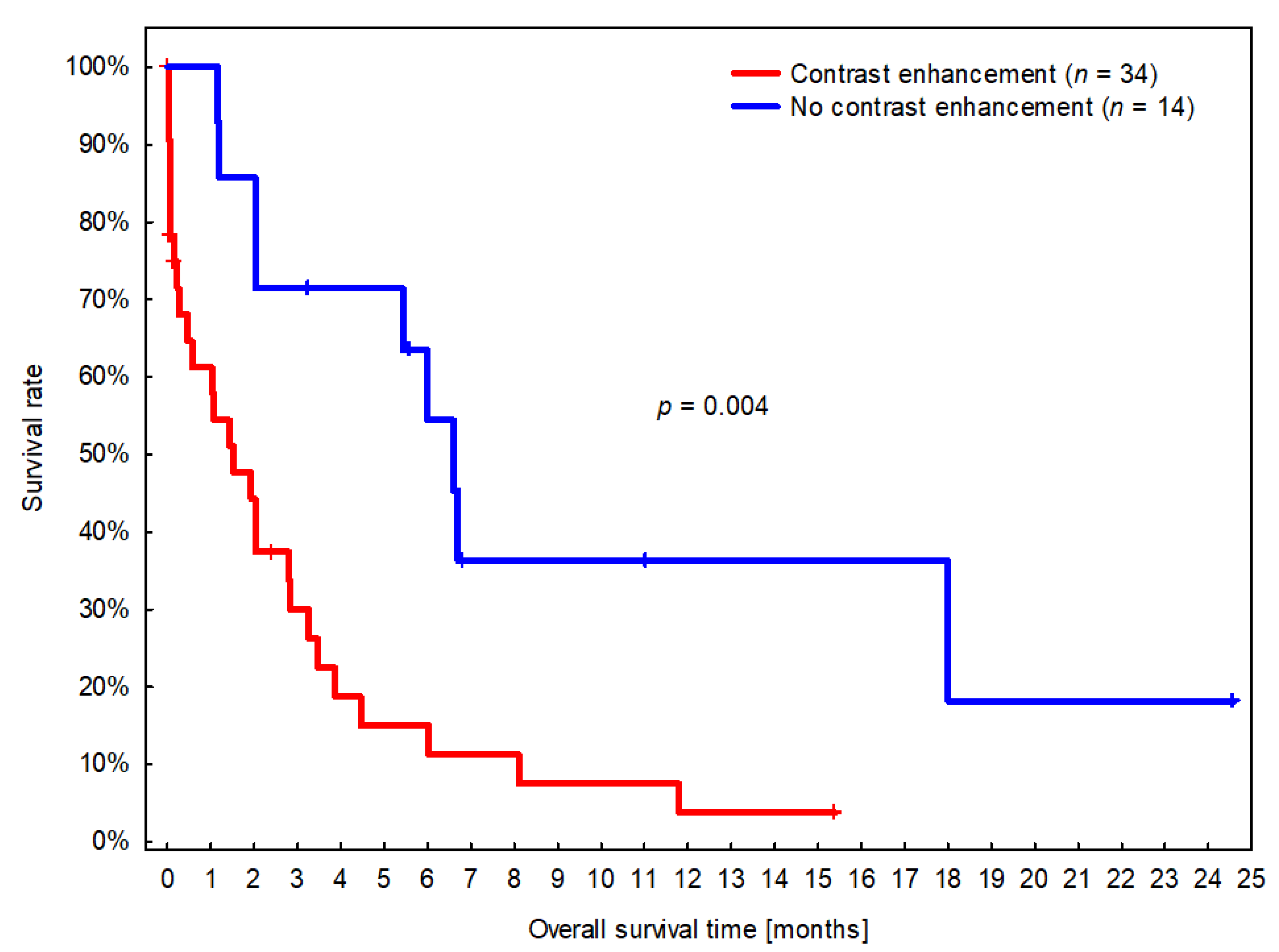 Vetsci 09 00257 g005