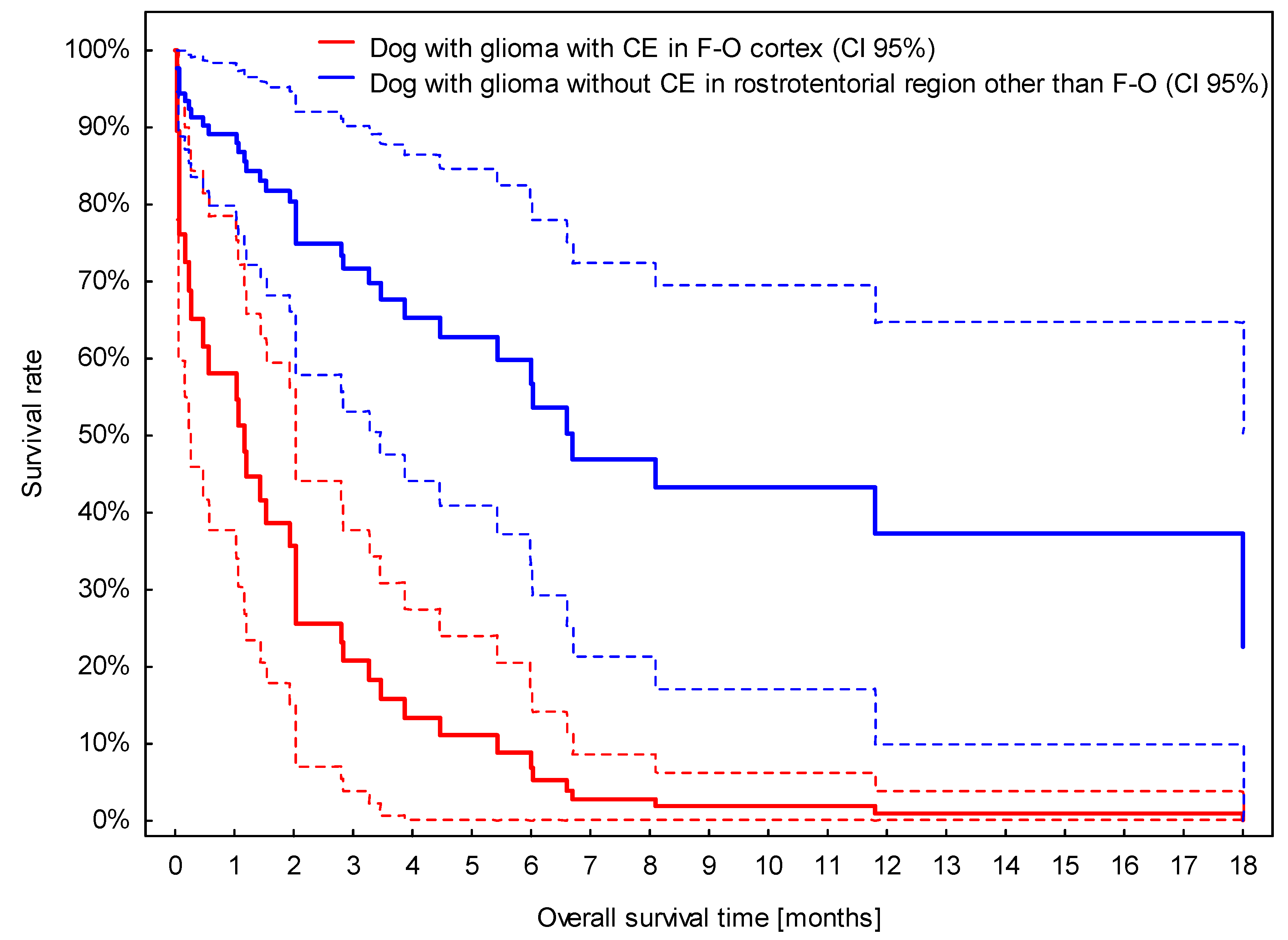 Vetsci 09 00257 g006
