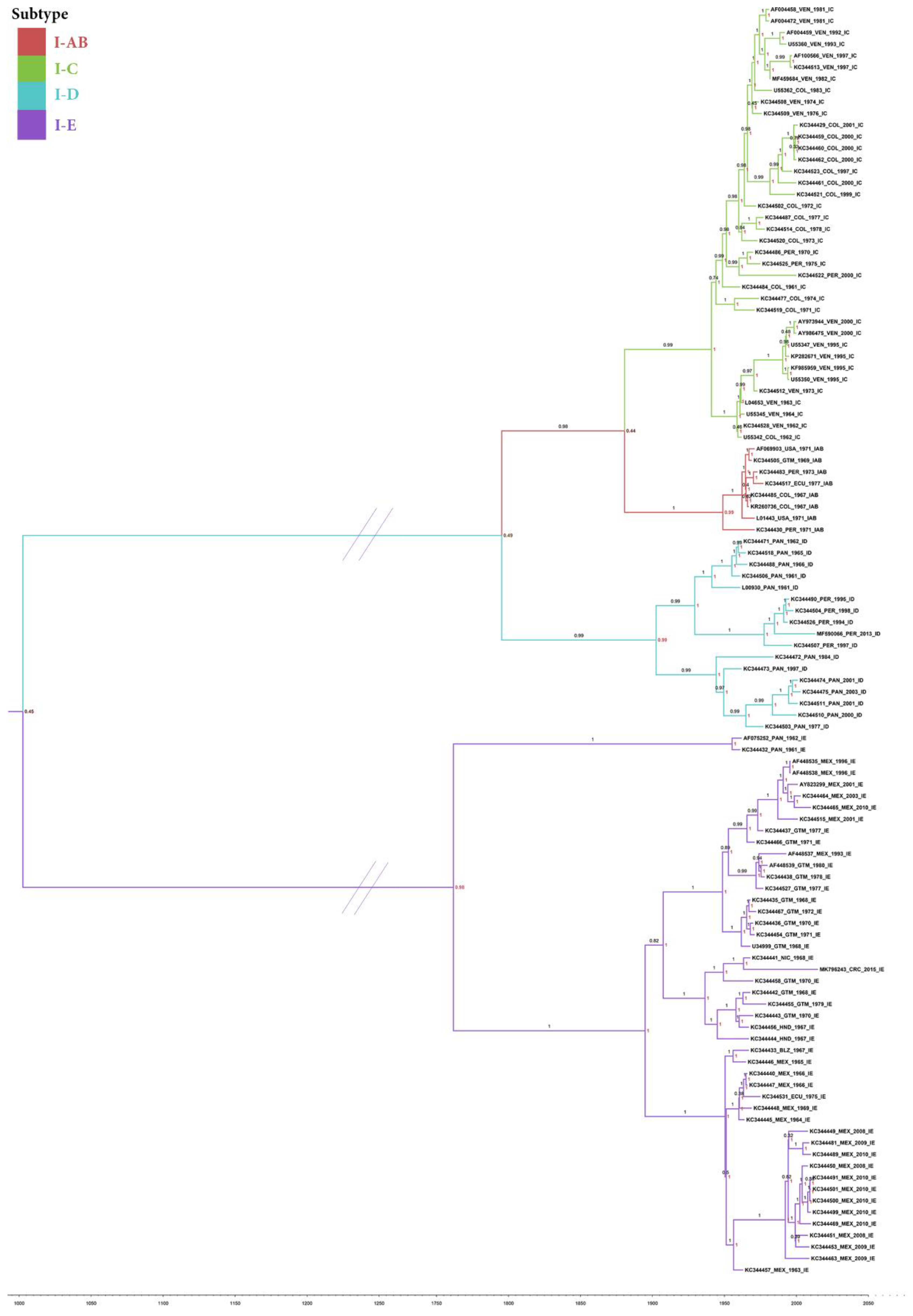 Vetsci 09 00258 g001