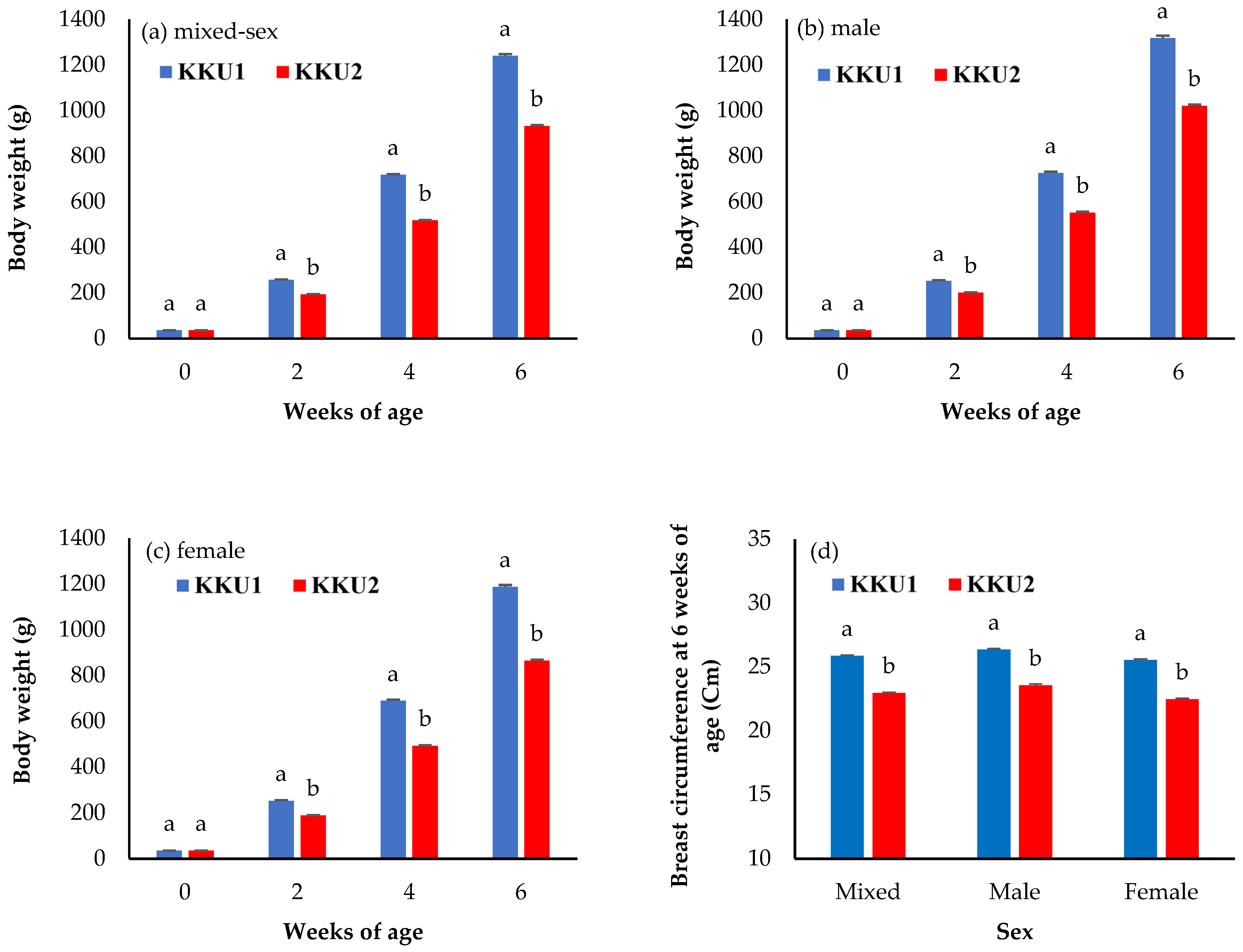 Vetsci 09 00263 g001