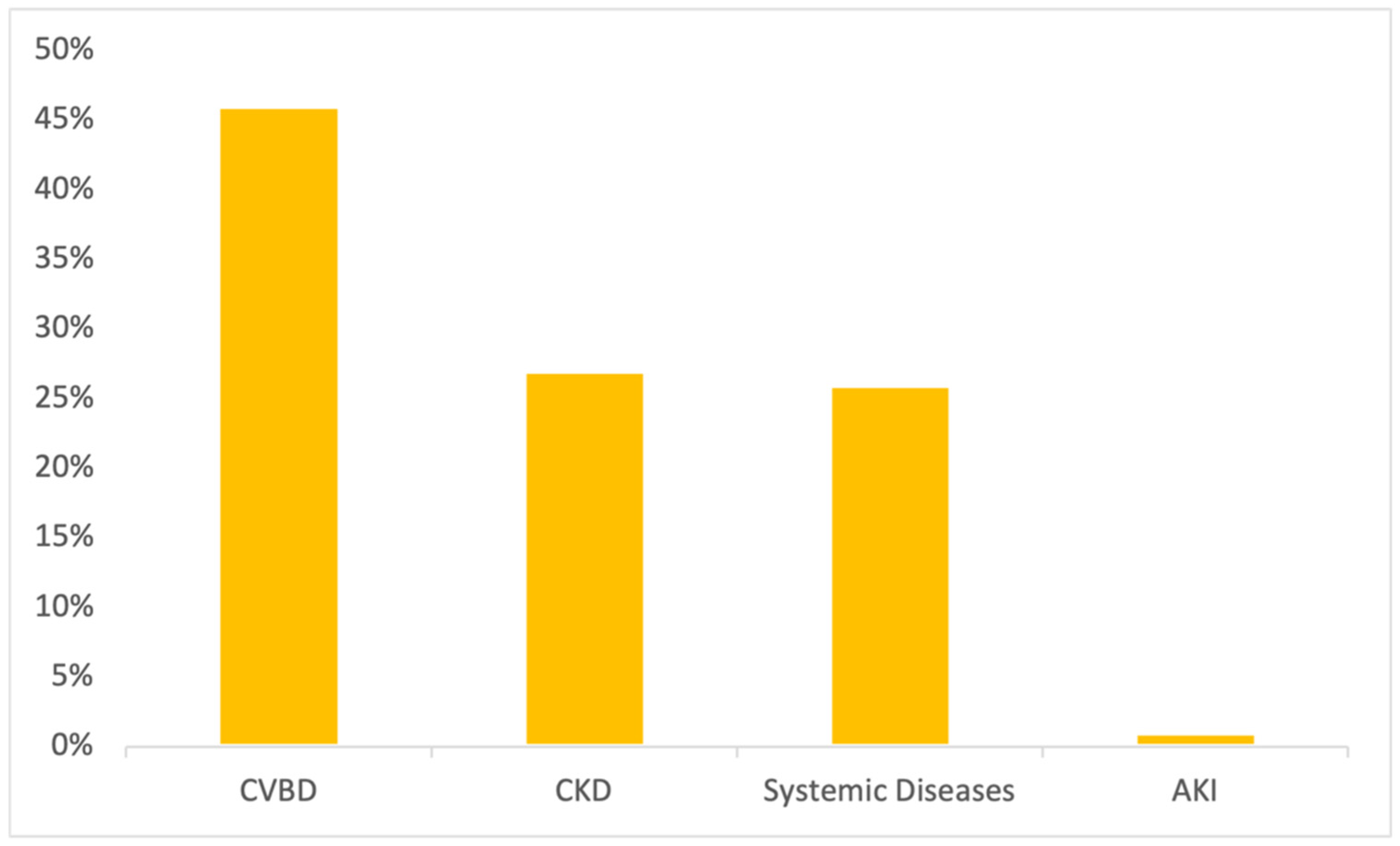 Vetsci 09 00266 g001 550