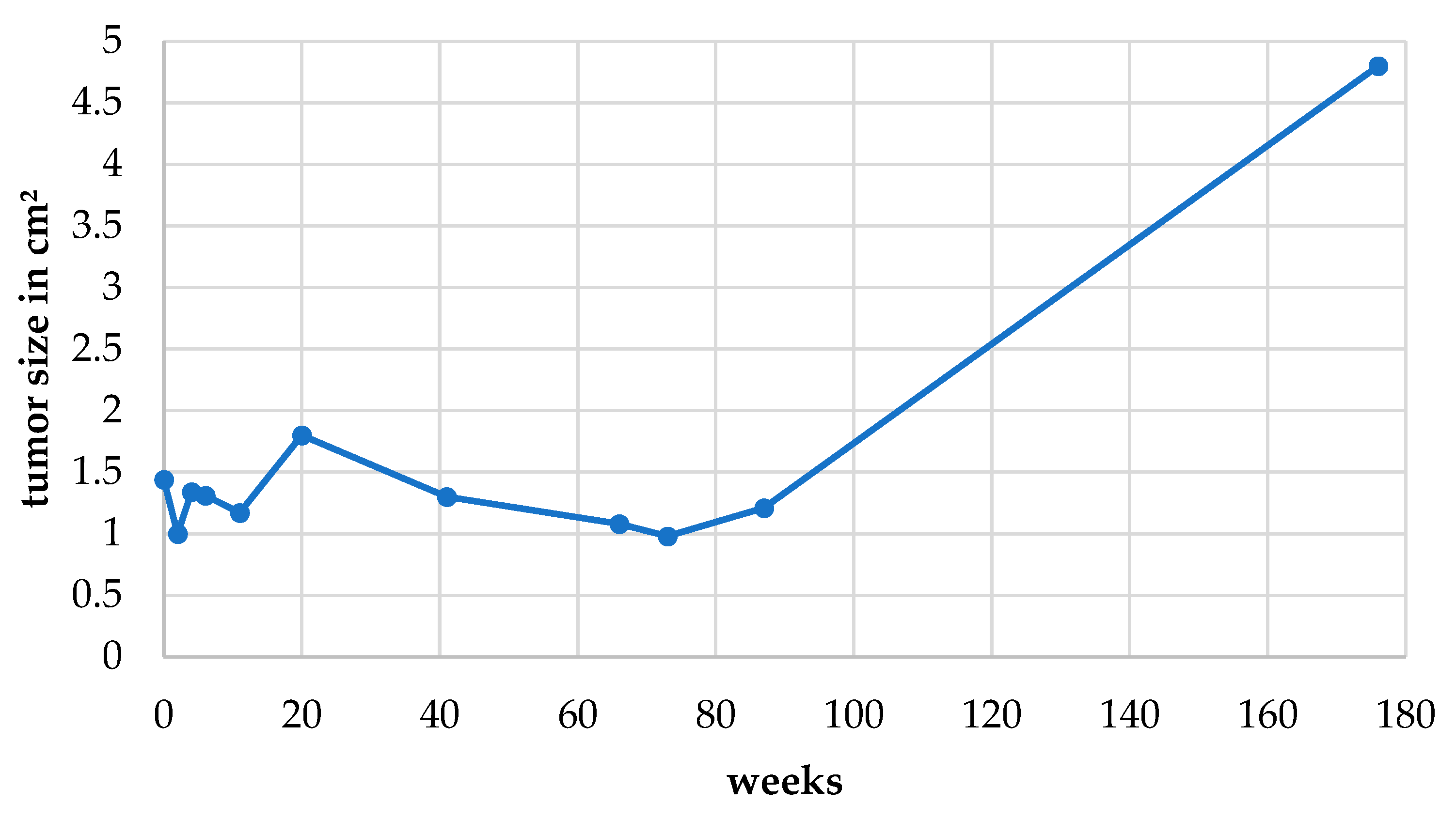 Vetsci 09 00267 g003 550