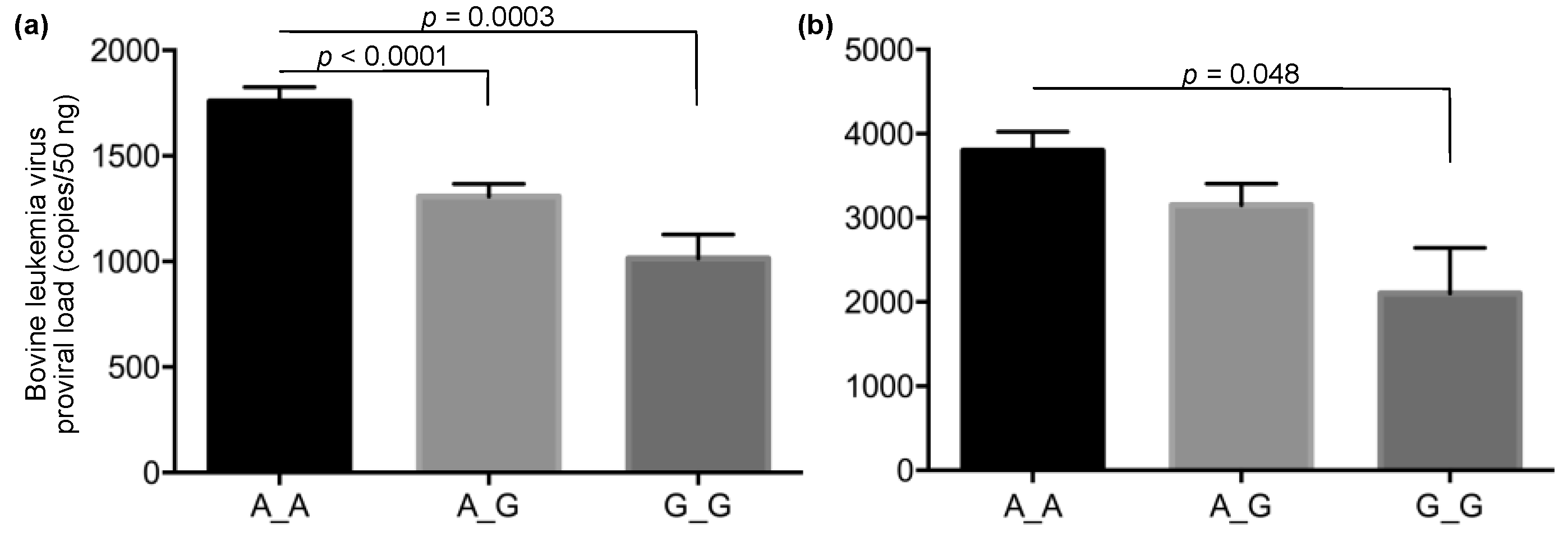 Vetsci 09 00275 g004