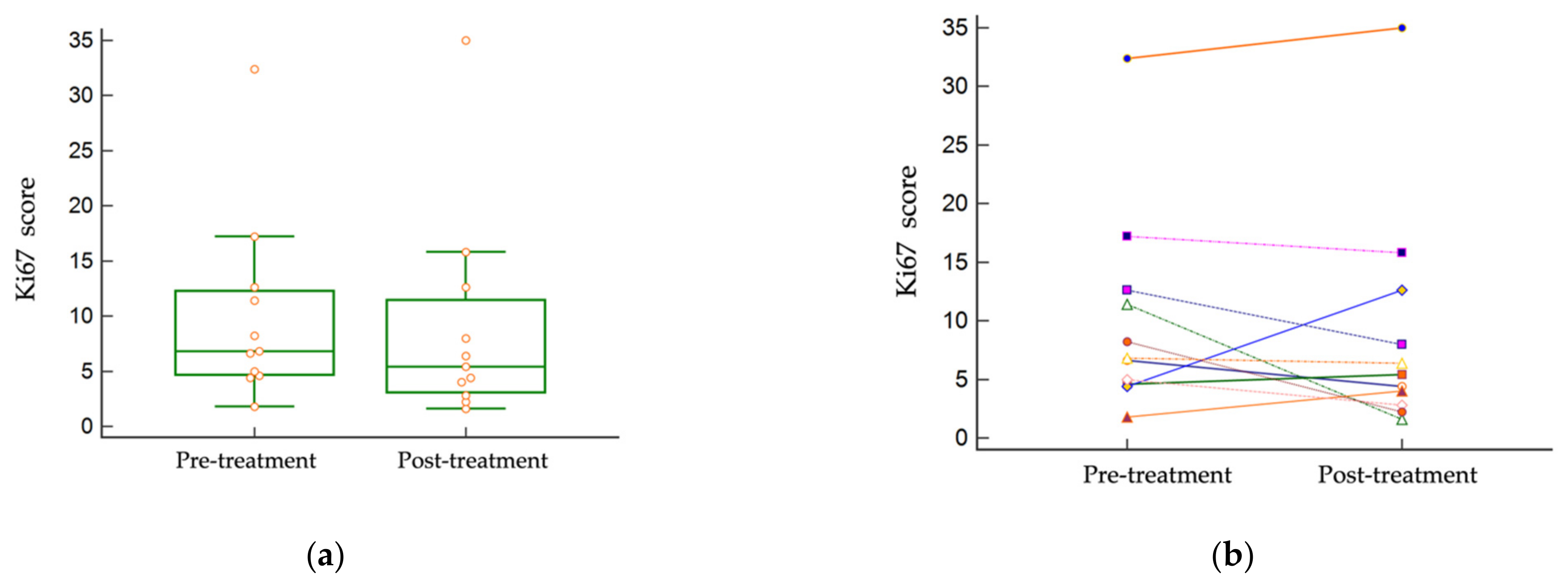 Vetsci 09 00277 g003 550