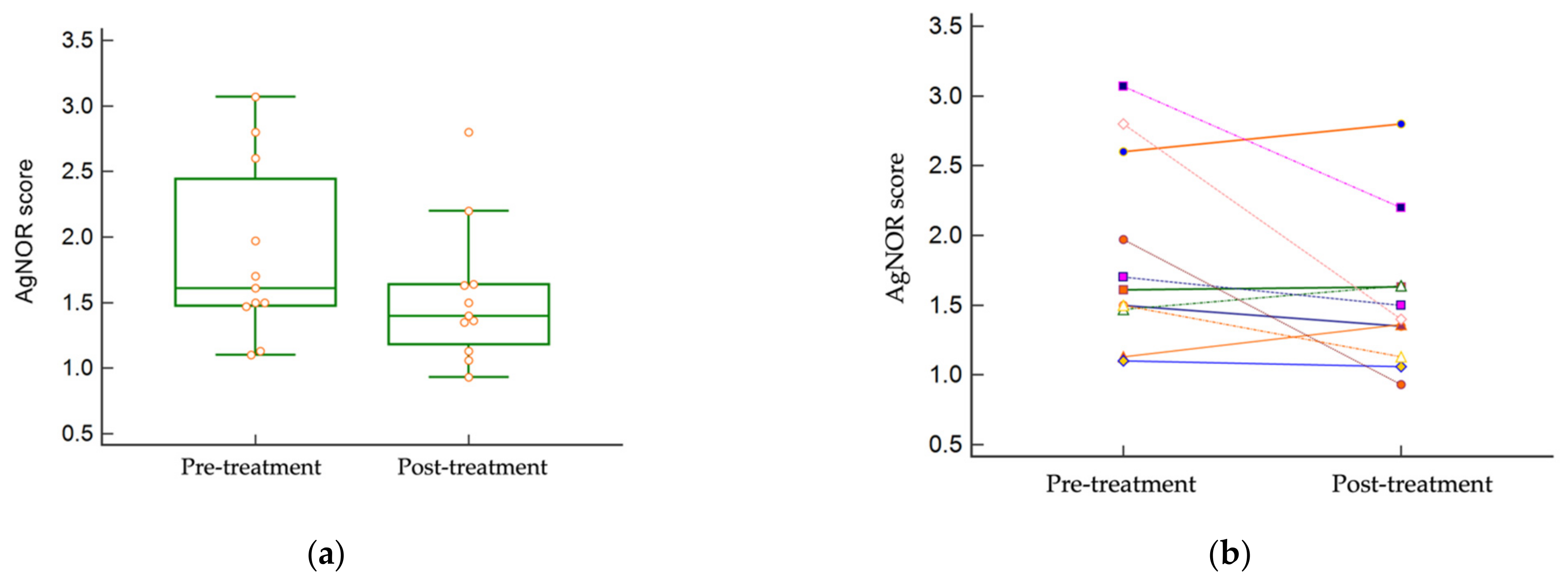 Vetsci 09 00277 g004 550